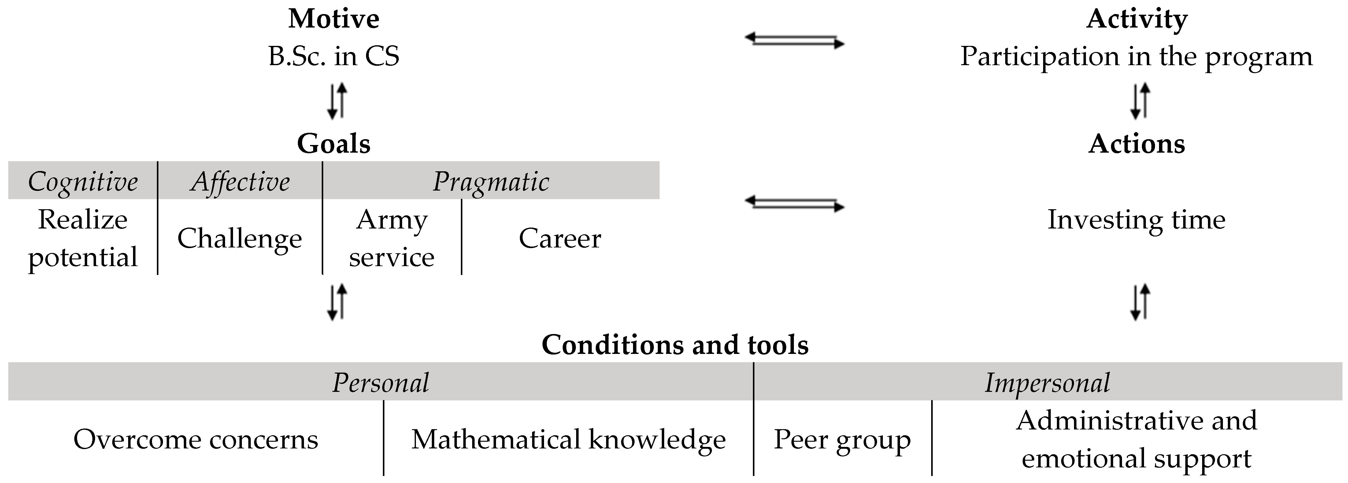 Education 14 01282 g003