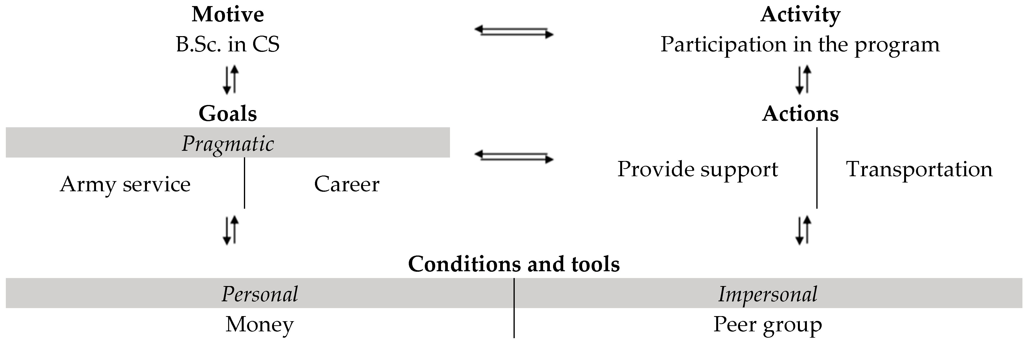 Education 14 01282 g004