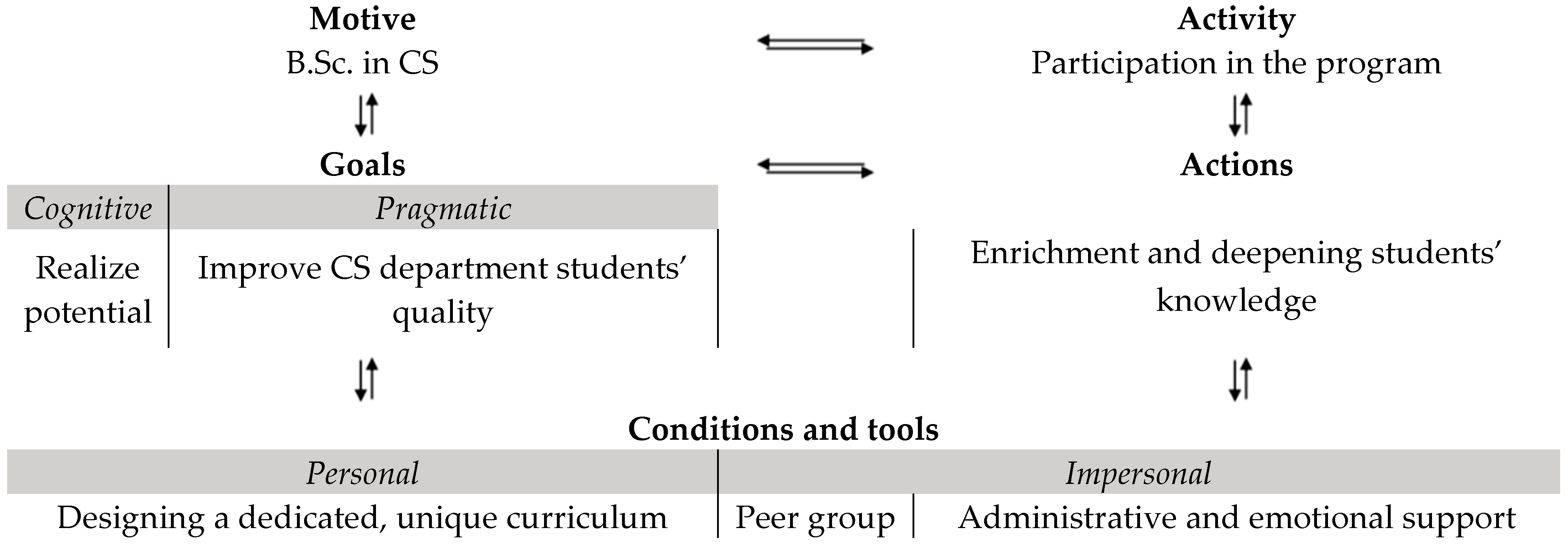 Education 14 01282 g005