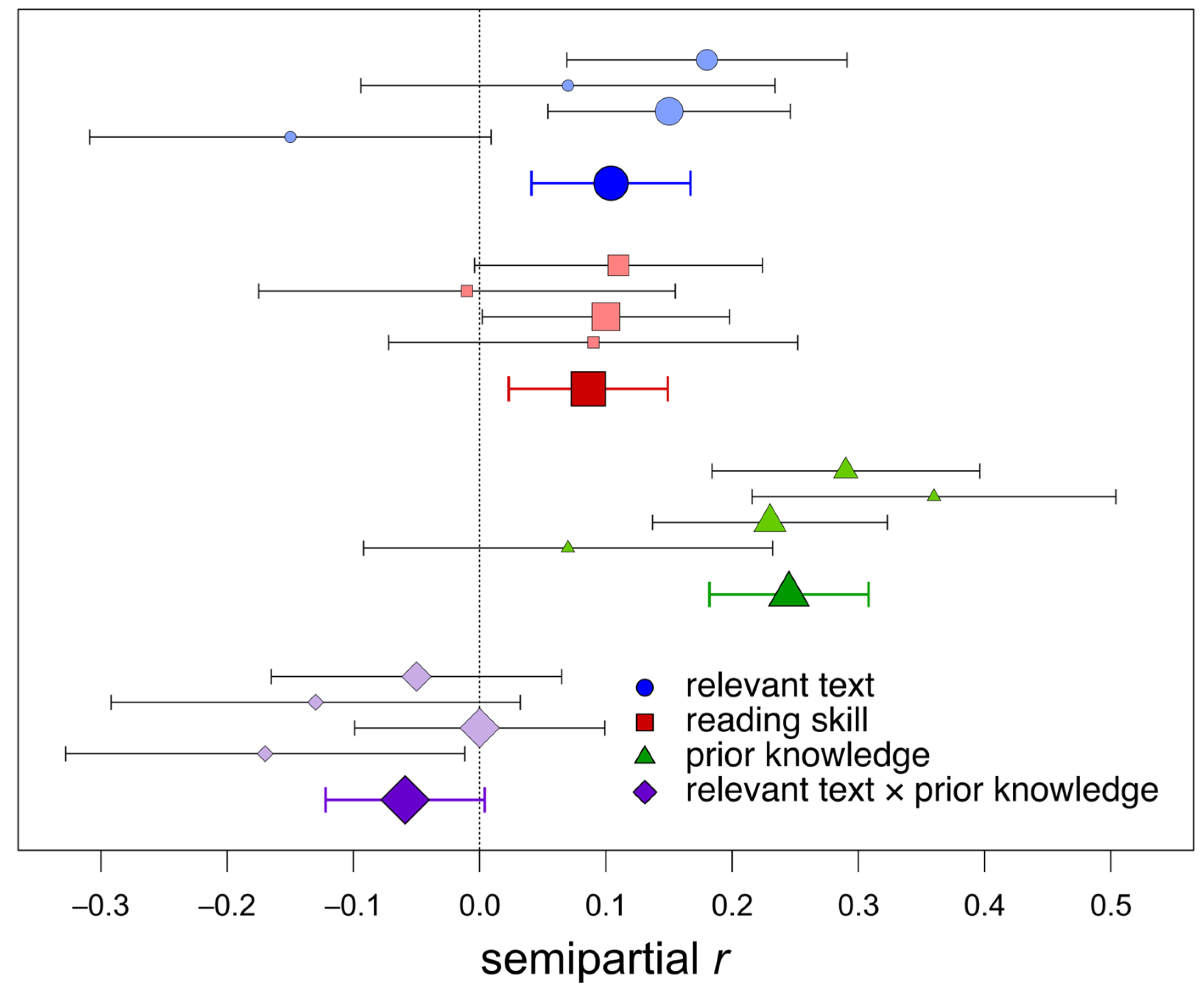 Education 14 01287 g001