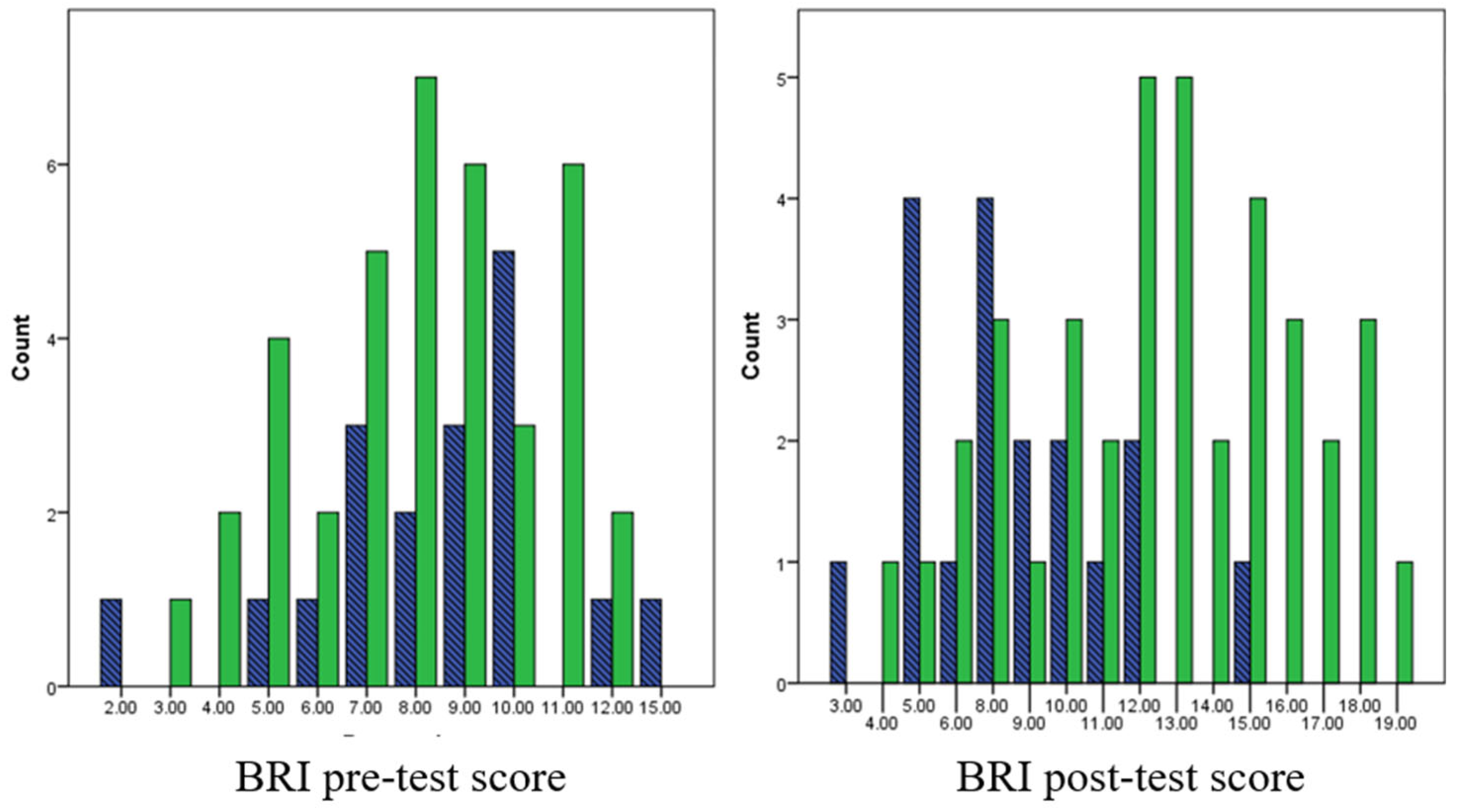 Education 14 01287 g002