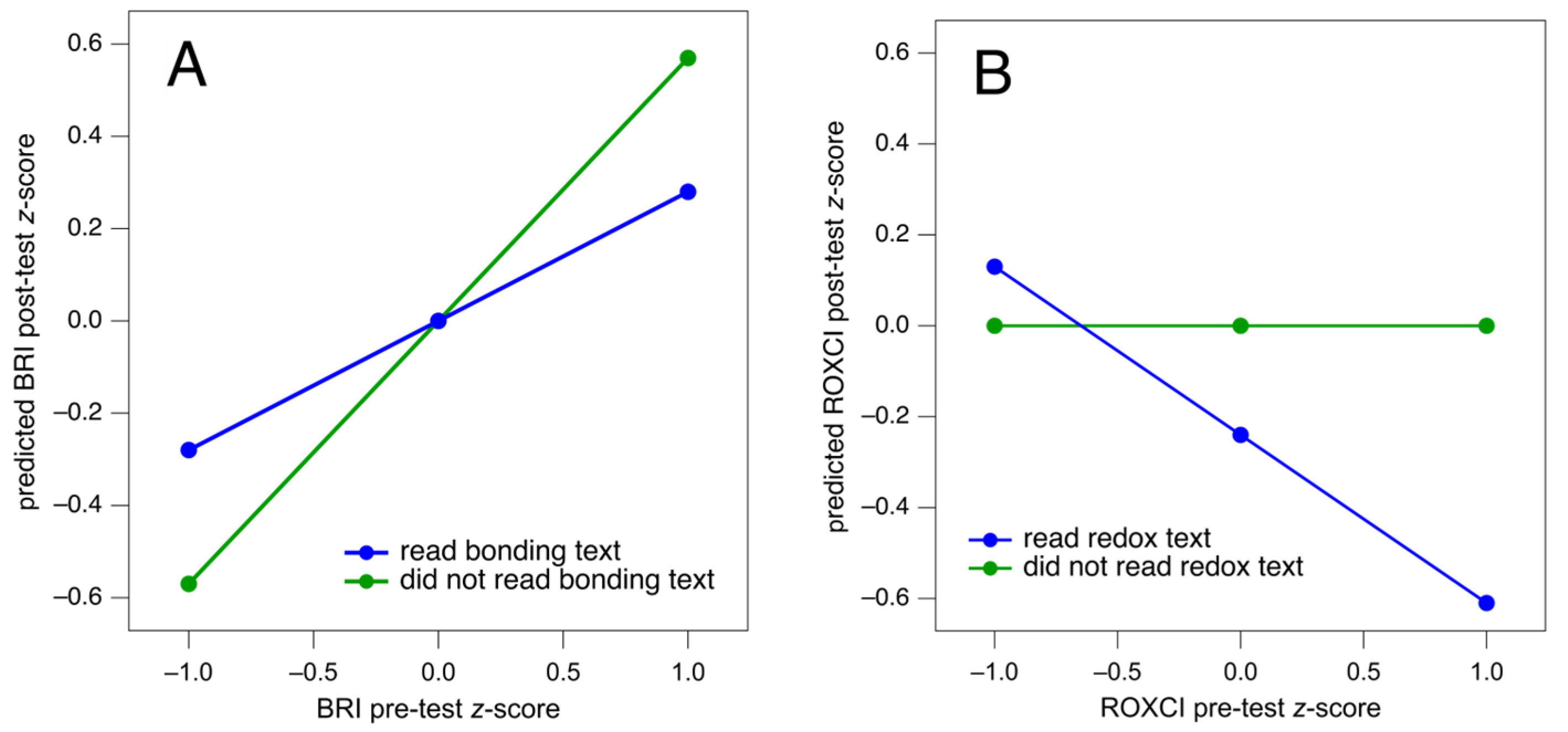 Education 14 01287 g003
