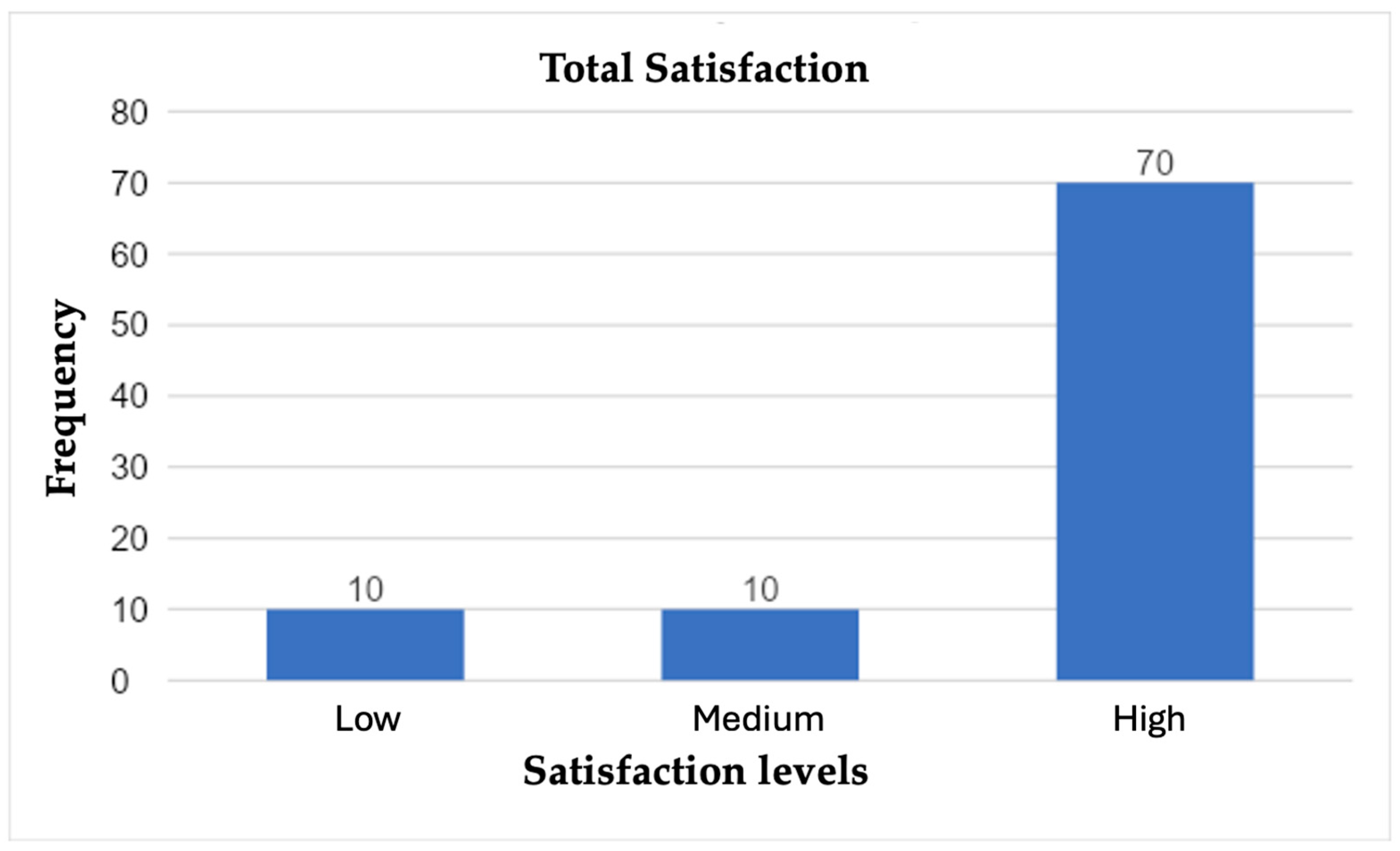 Education 14 01288 g003