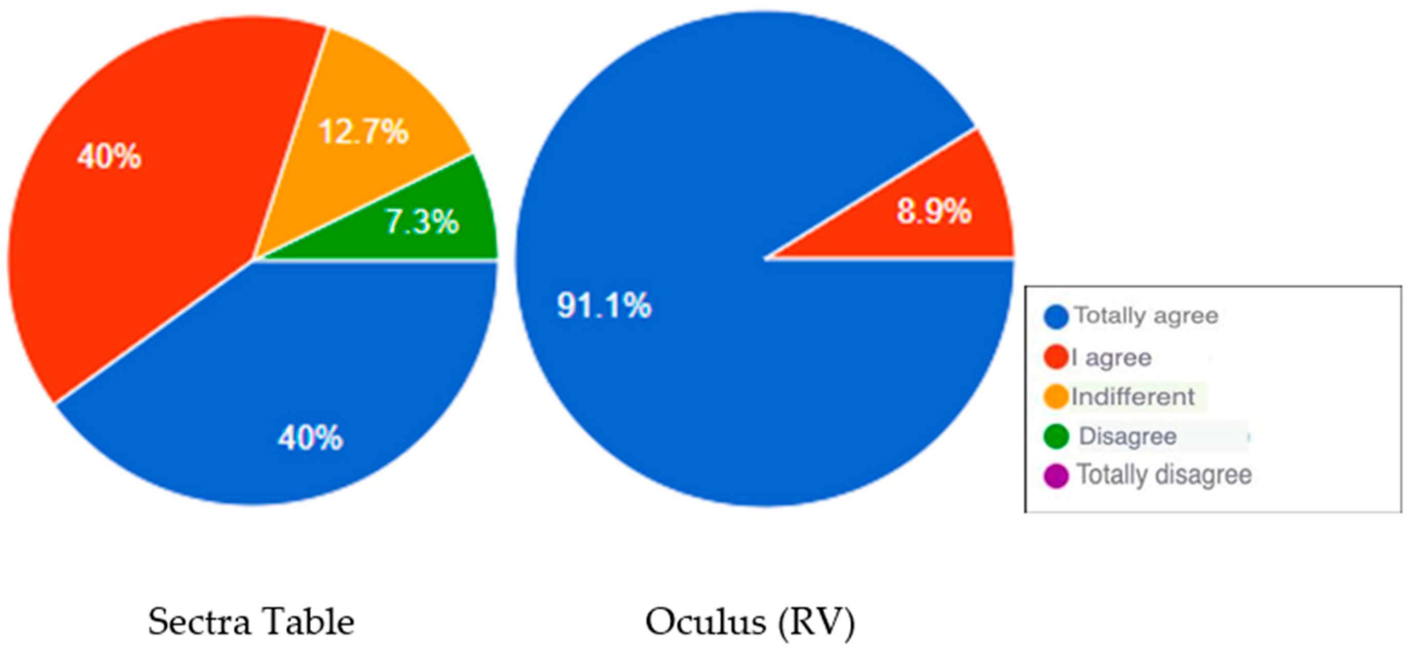 Education 14 01288 g004