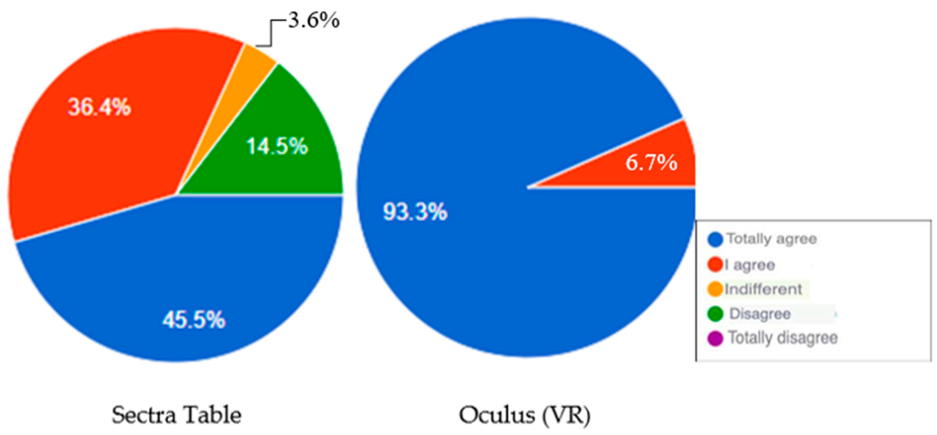 Education 14 01288 g005