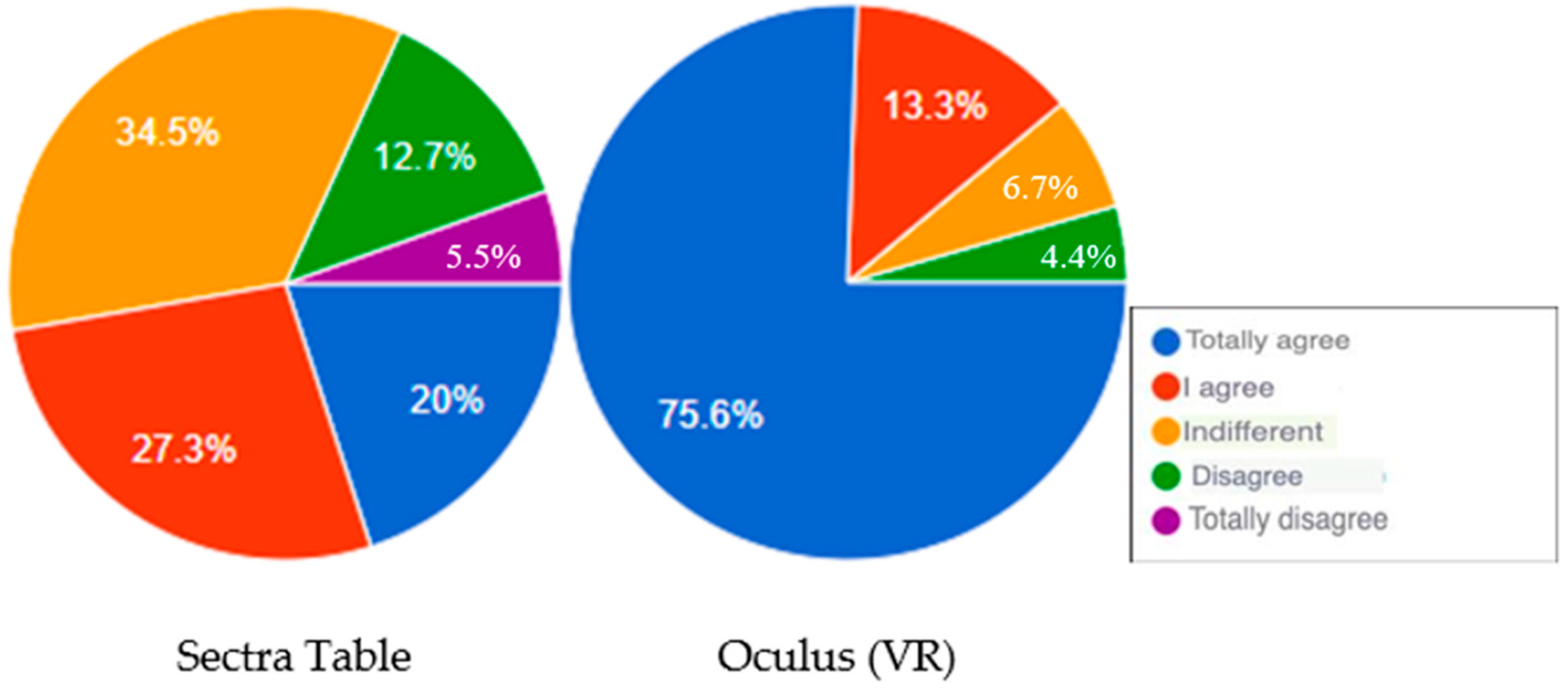 Education 14 01288 g006