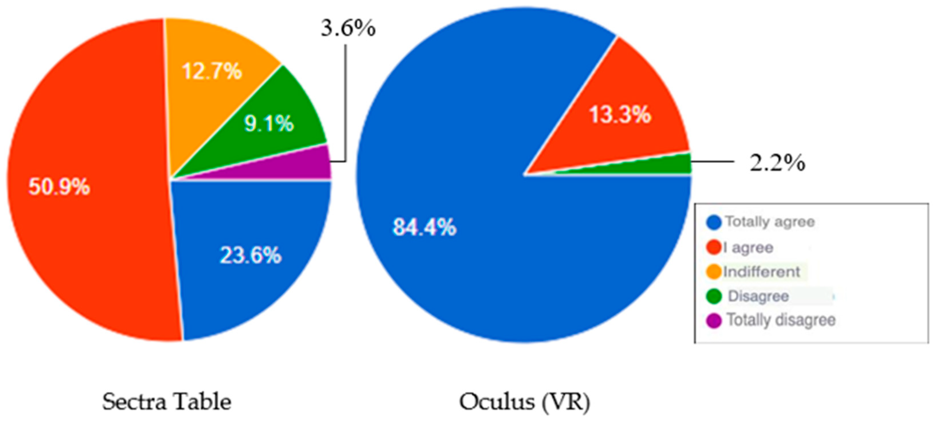 Education 14 01288 g007