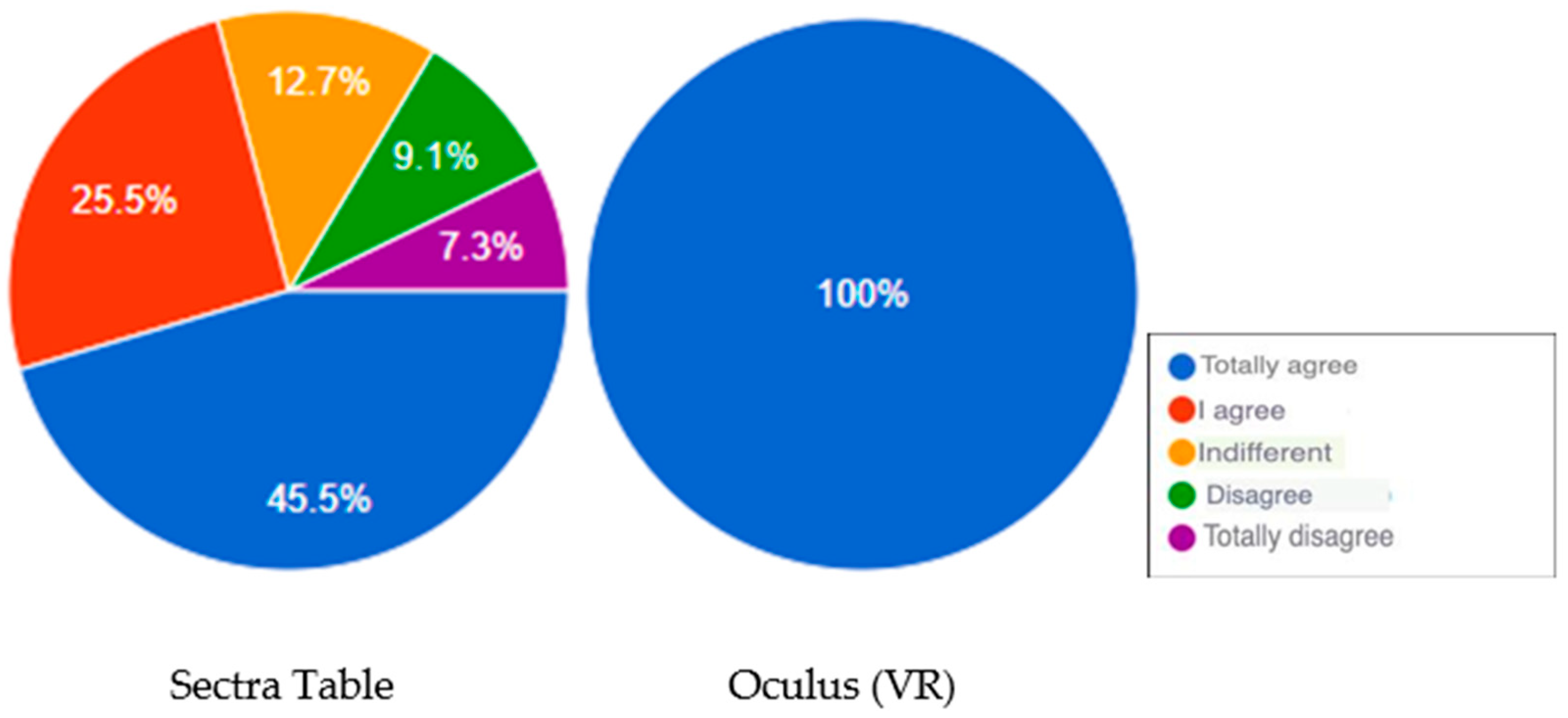 Education 14 01288 g008
