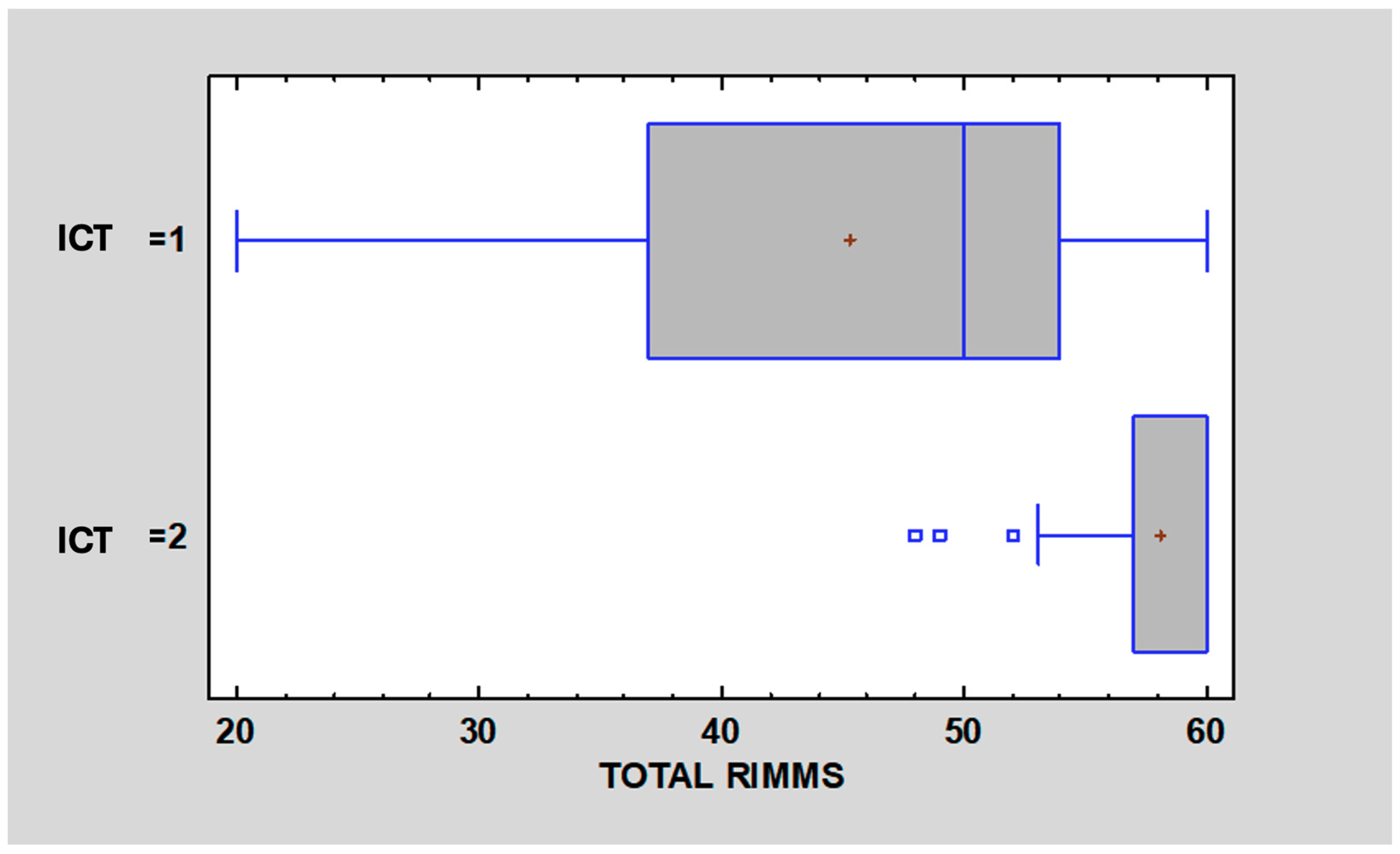 Education 14 01288 g010