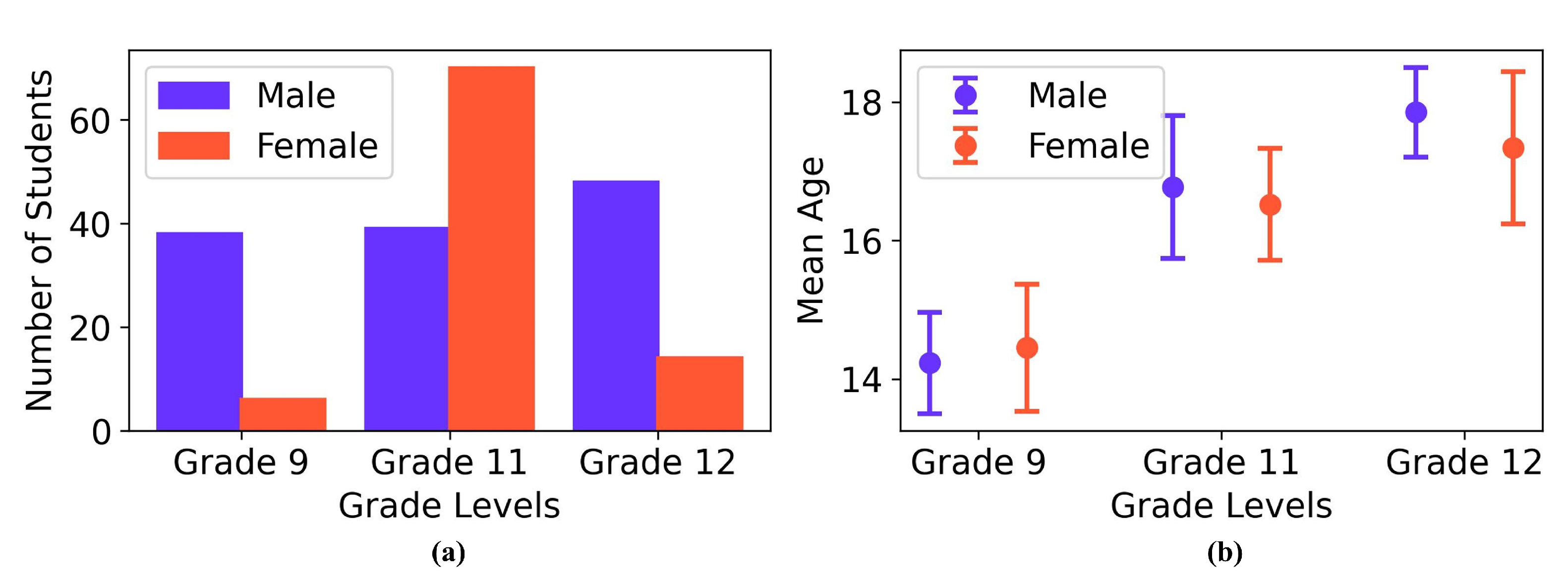 Education 14 01291 g005
