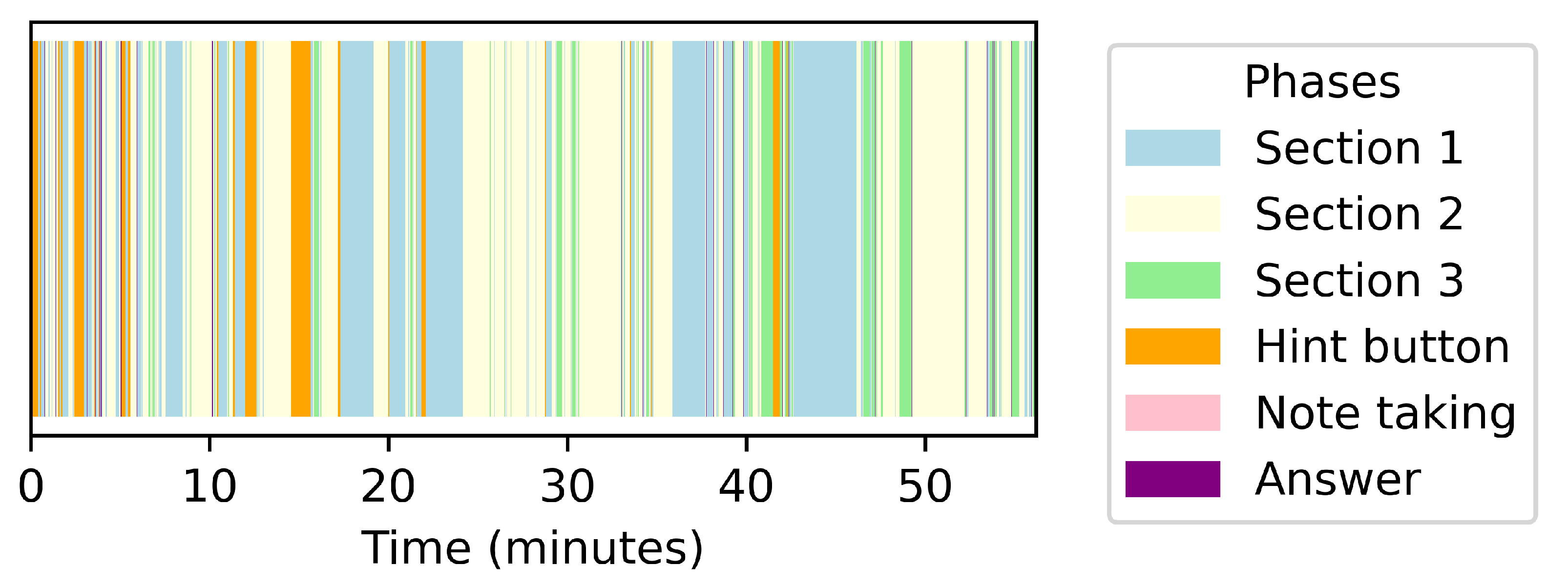 Education 14 01291 g008