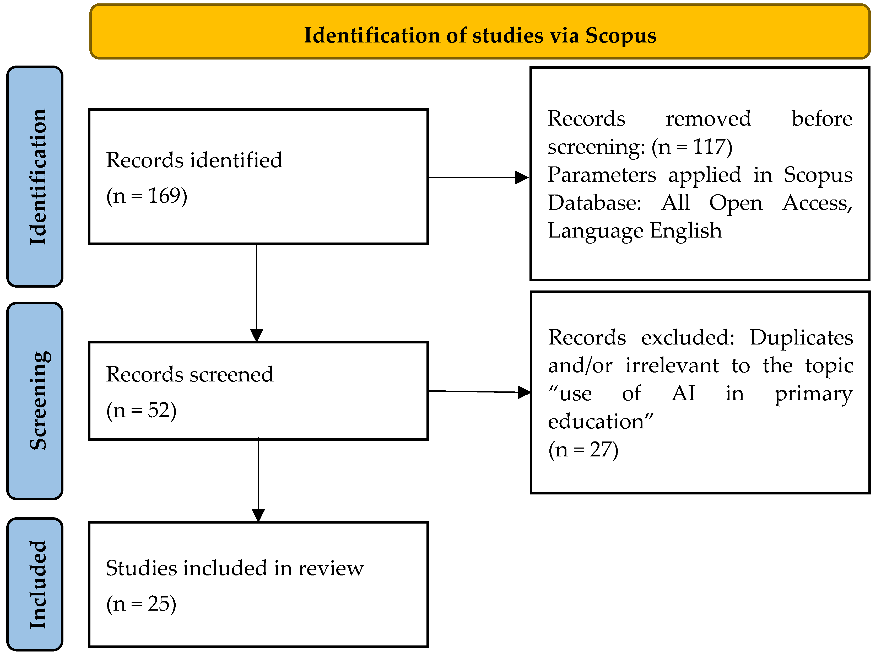 Education 14 01292 g002