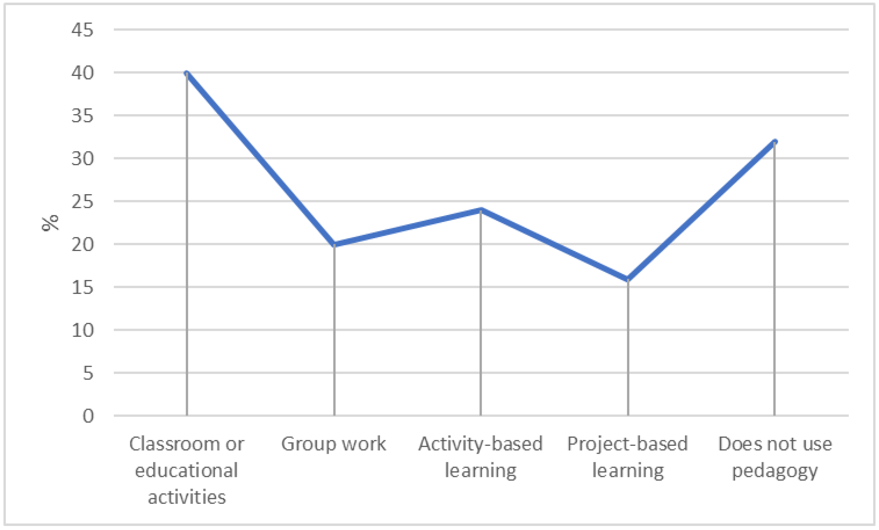 Education 14 01292 g004