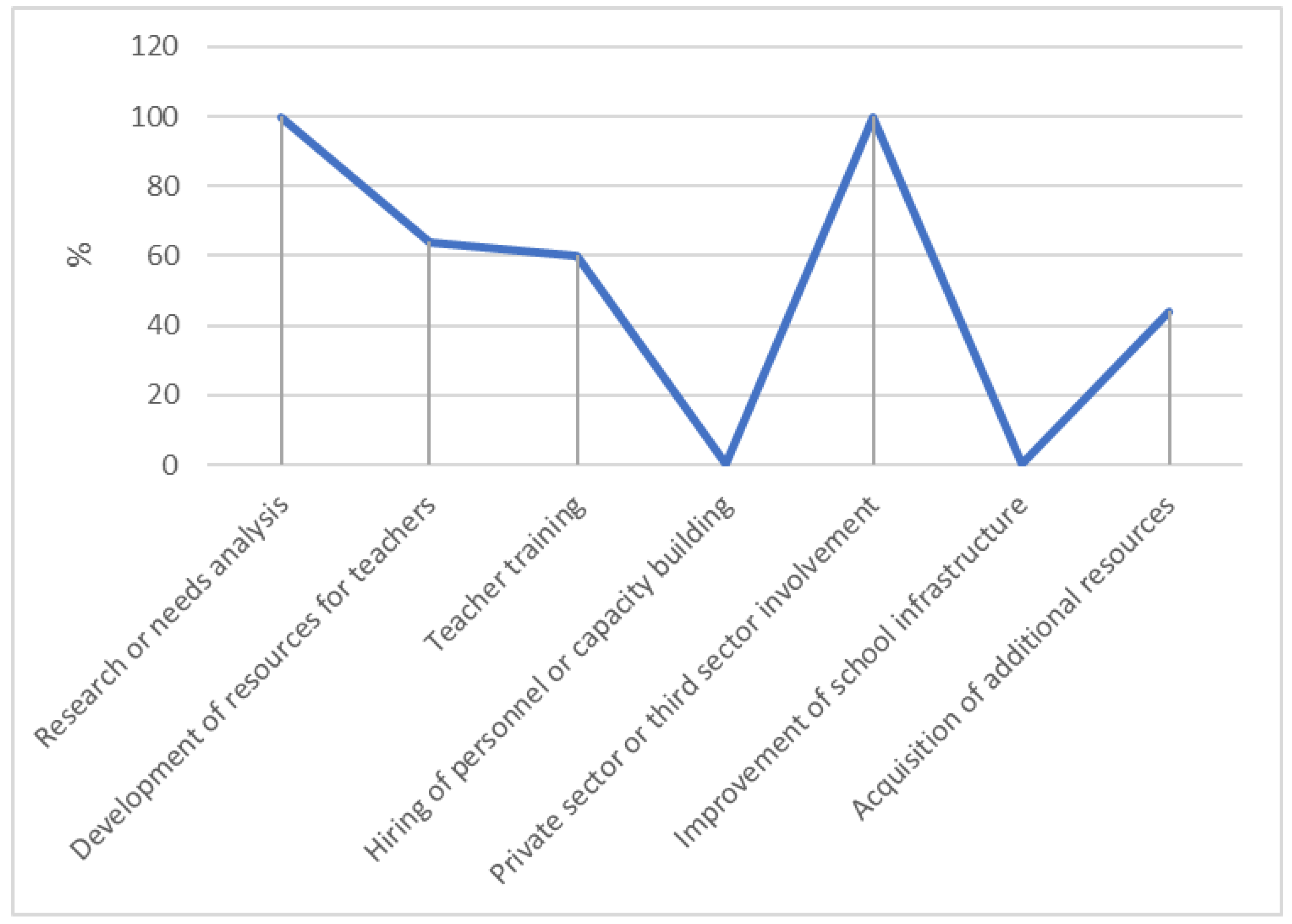 Education 14 01292 g005