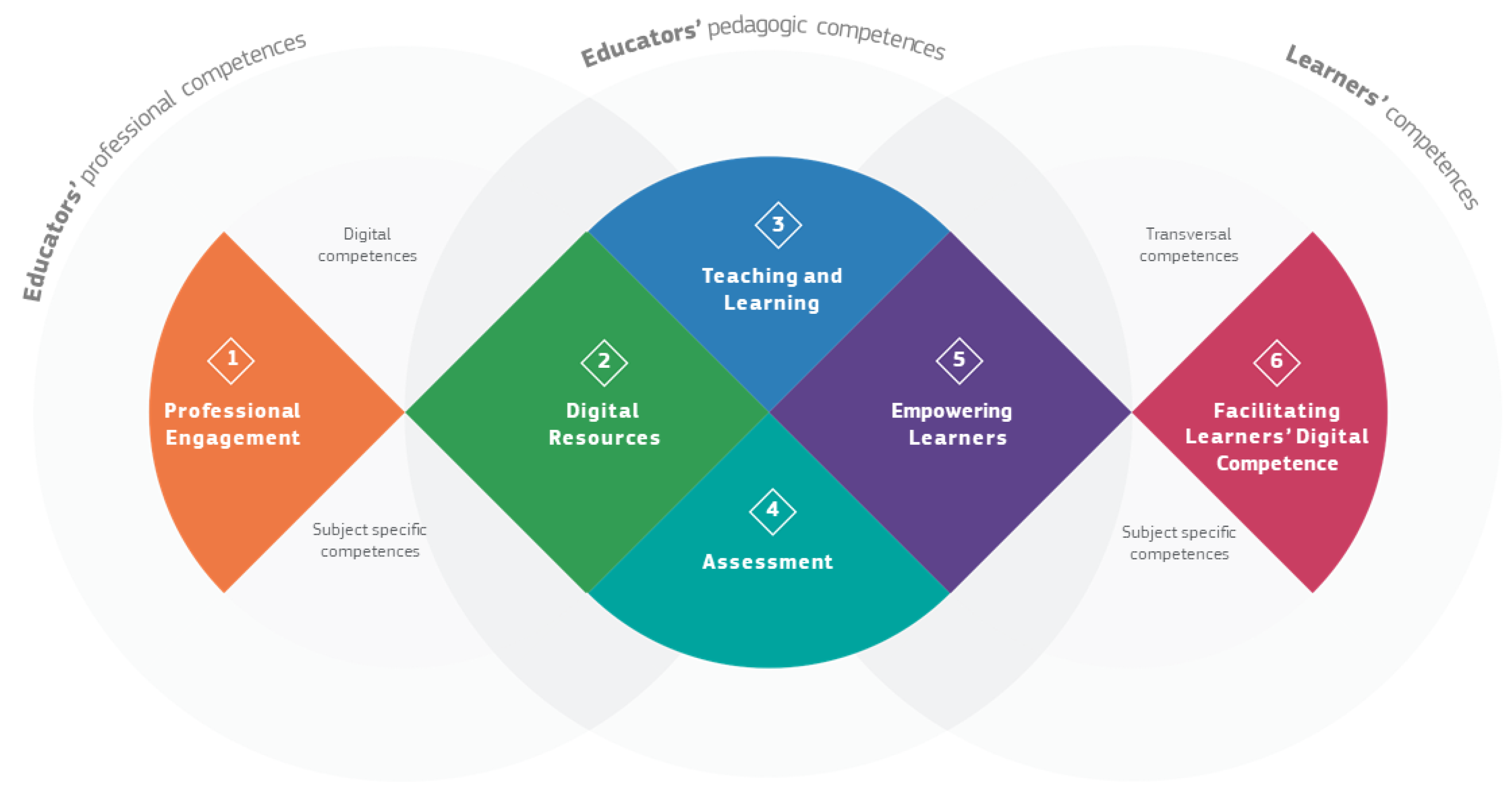 Education 14 01293 g001