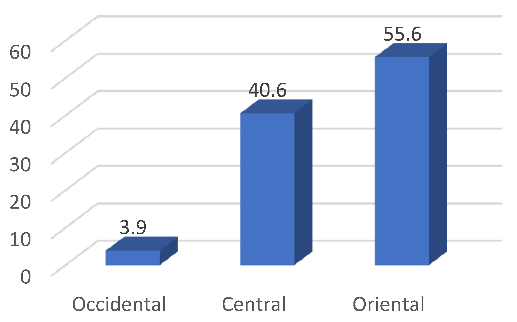 Education 14 01293 g003