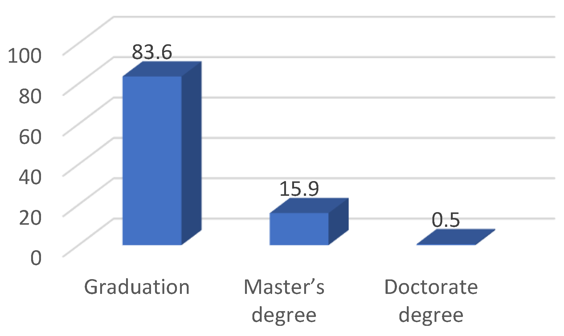 Education 14 01293 g005