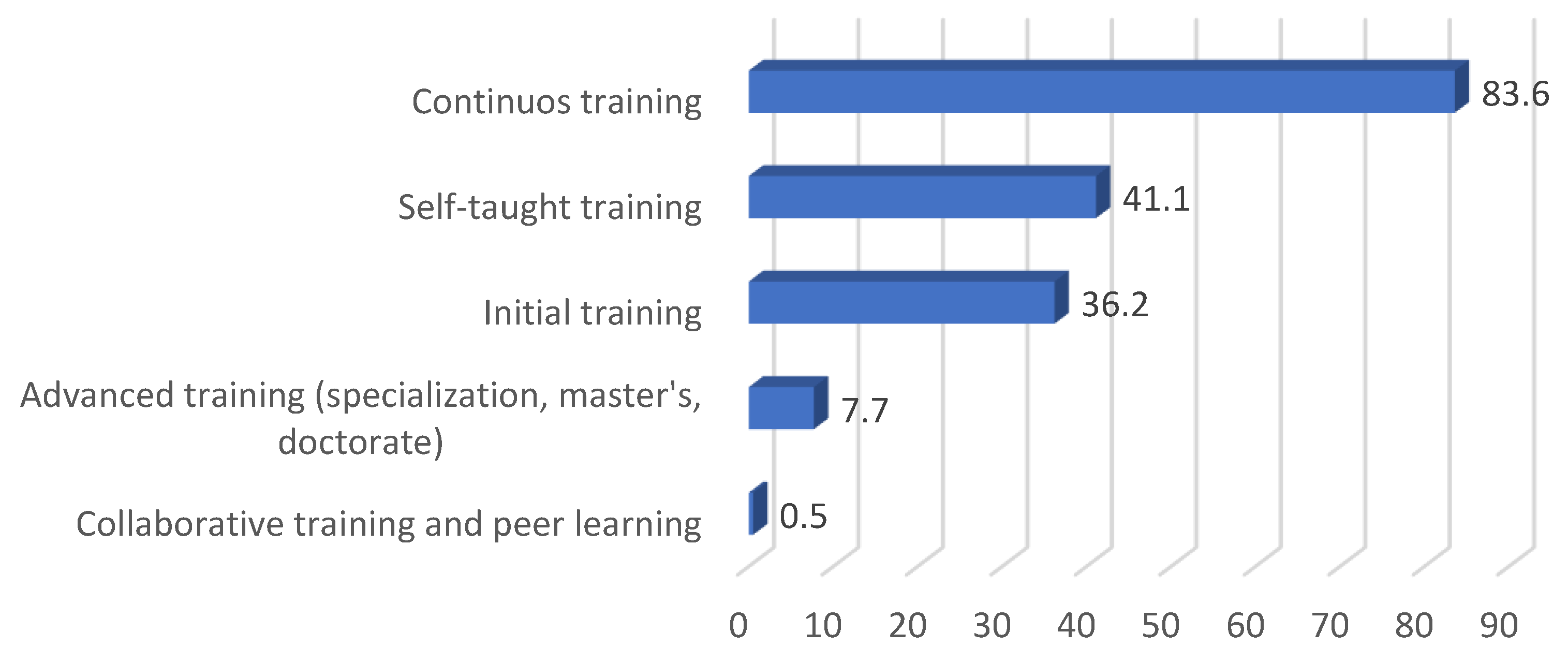 Education 14 01293 g007