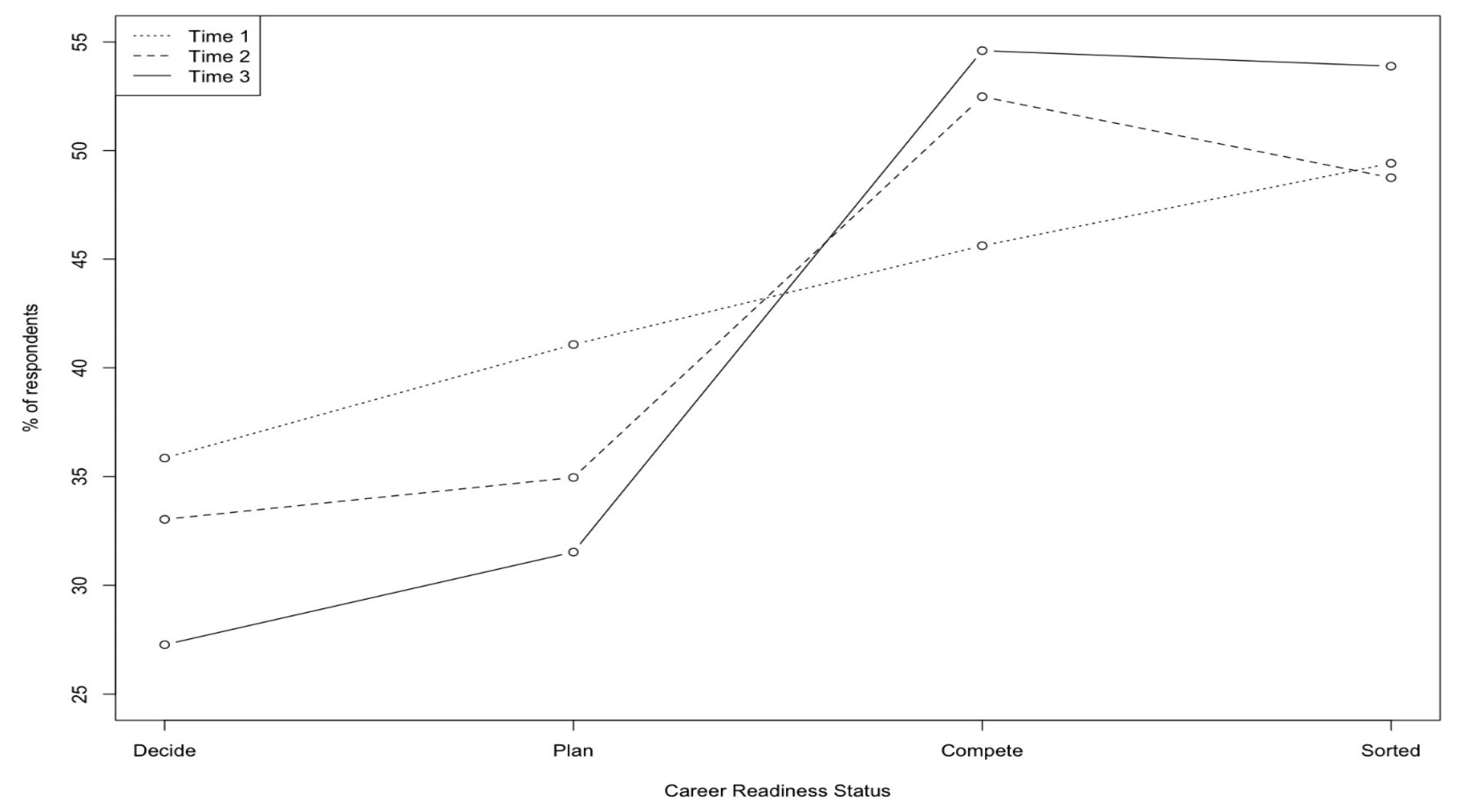 Education 14 01294 g001
