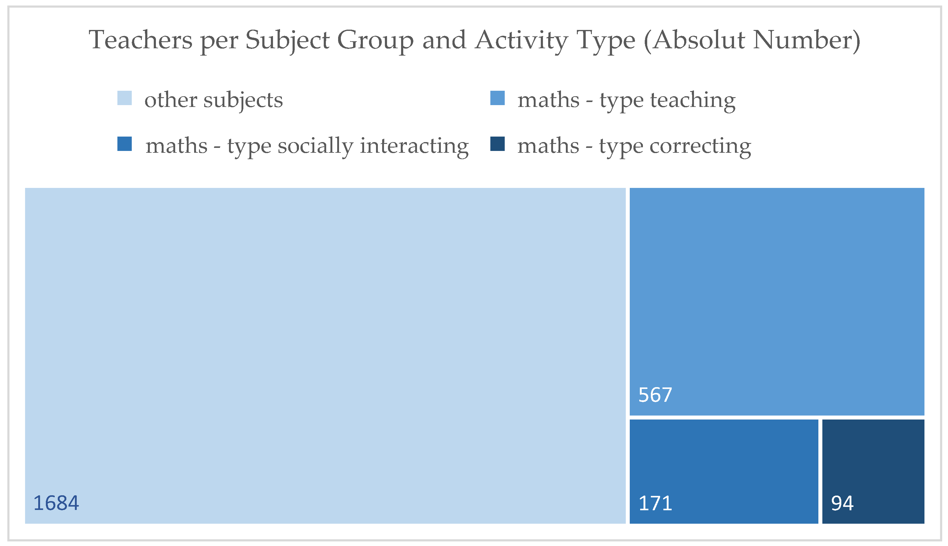 Education 14 01296 g001