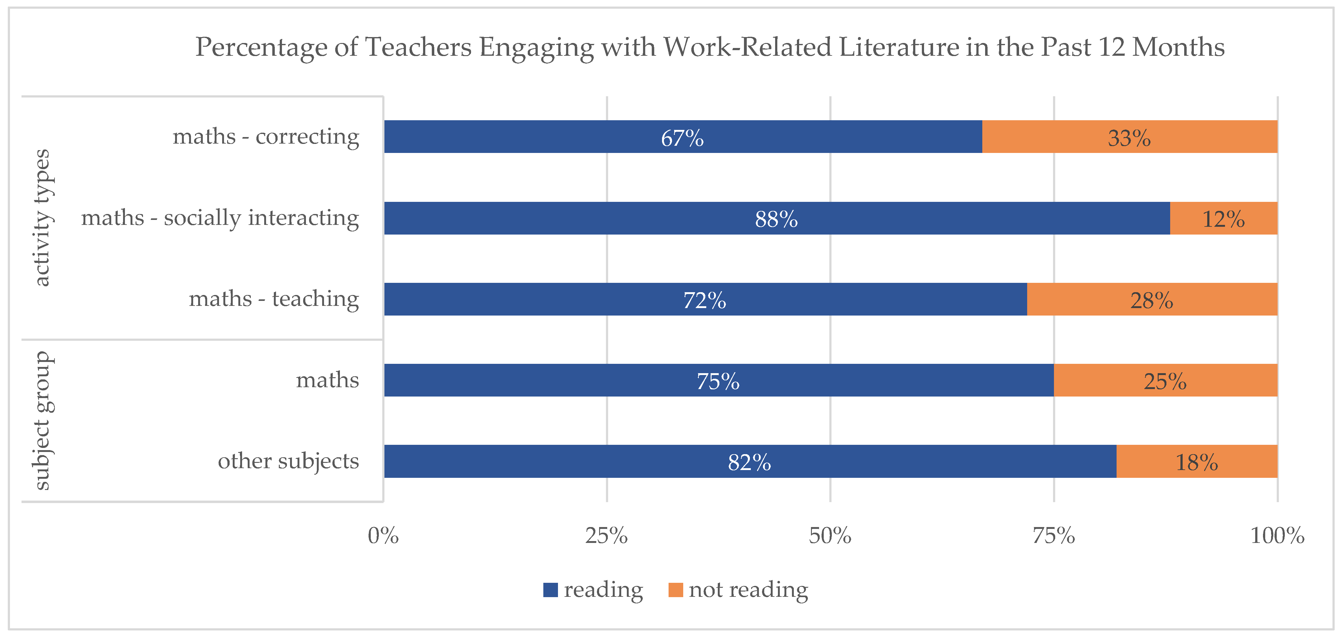Education 14 01296 g002