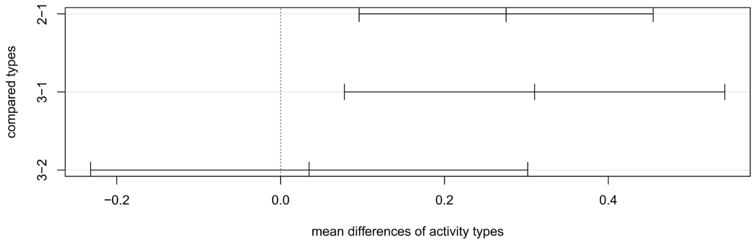 Education 14 01296 g003