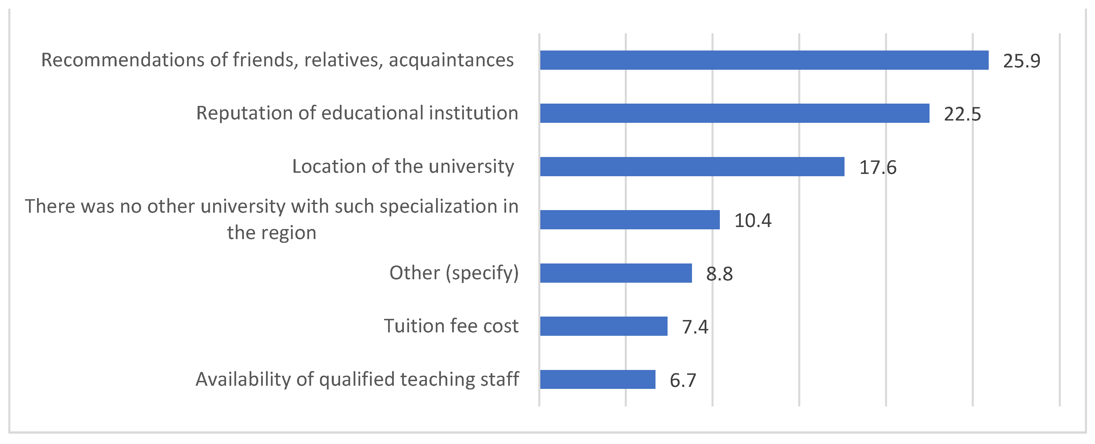 Education 14 01297 g001