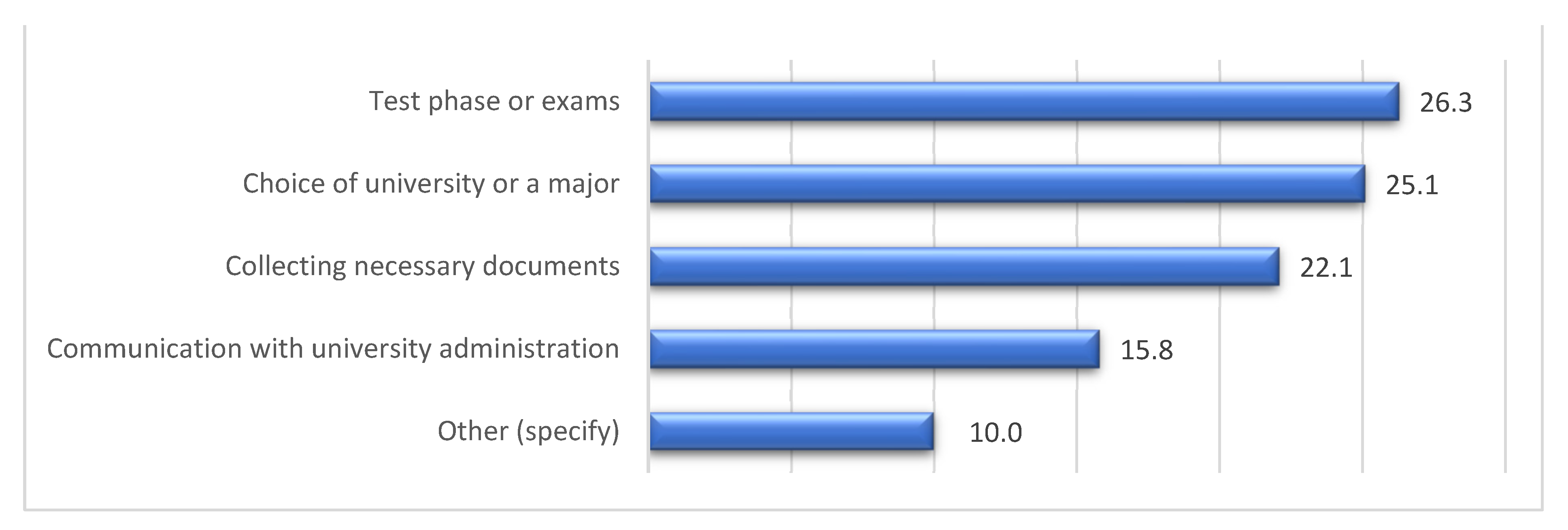 Education 14 01297 g002