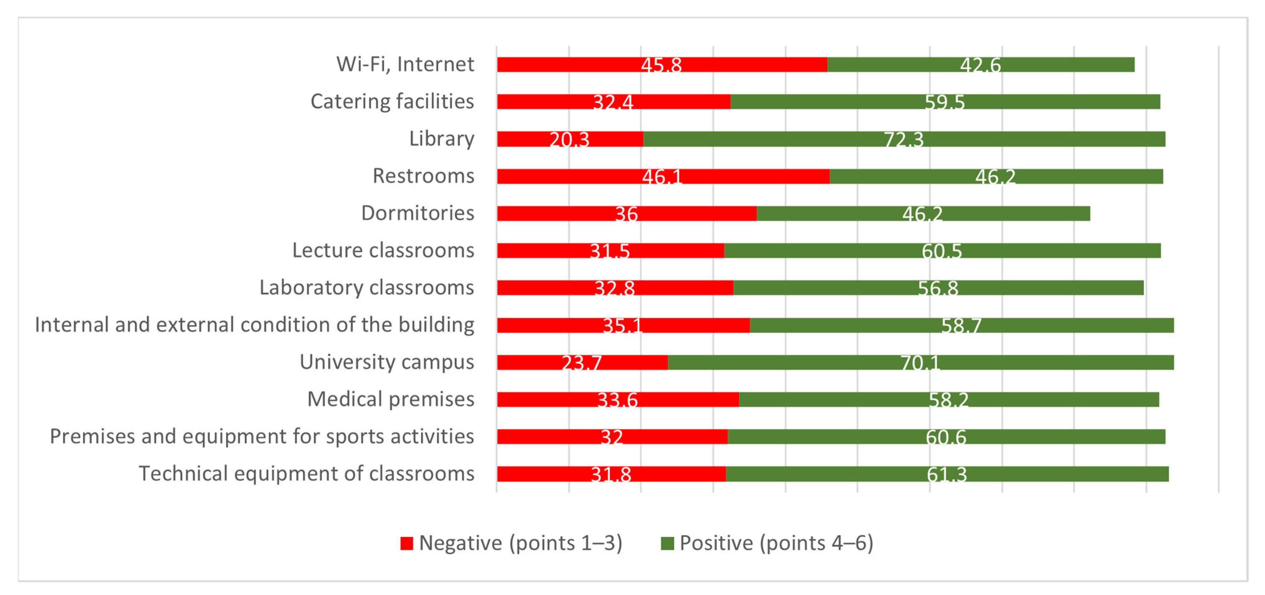 Education 14 01297 g003