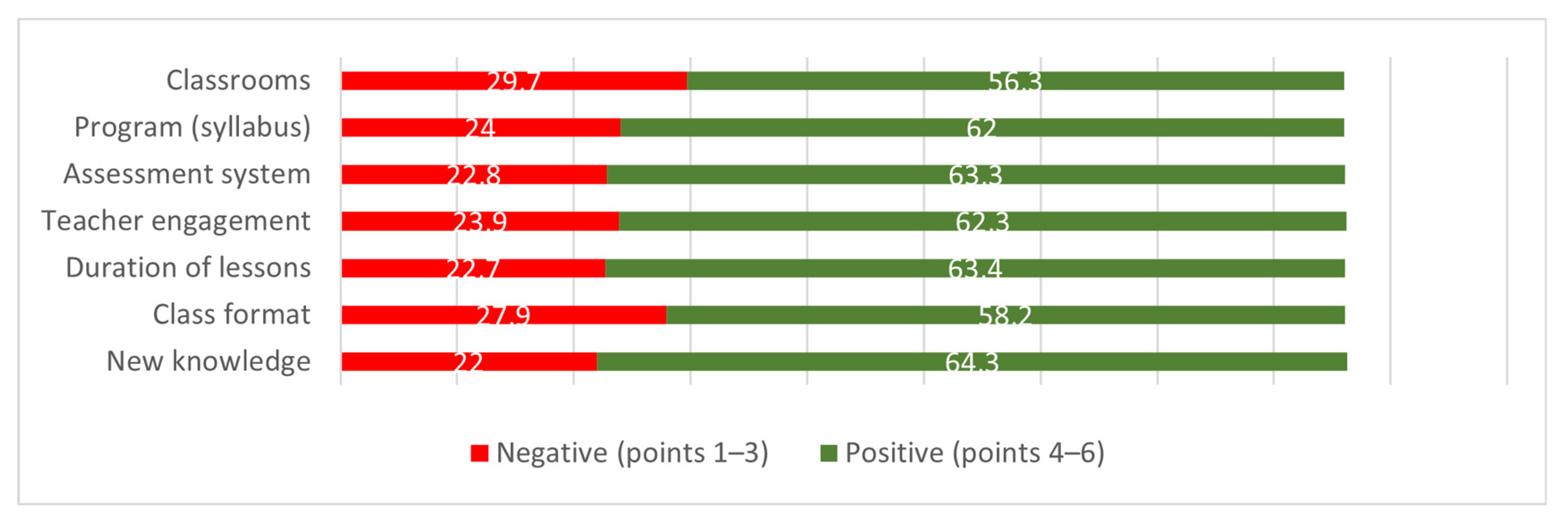 Education 14 01297 g005
