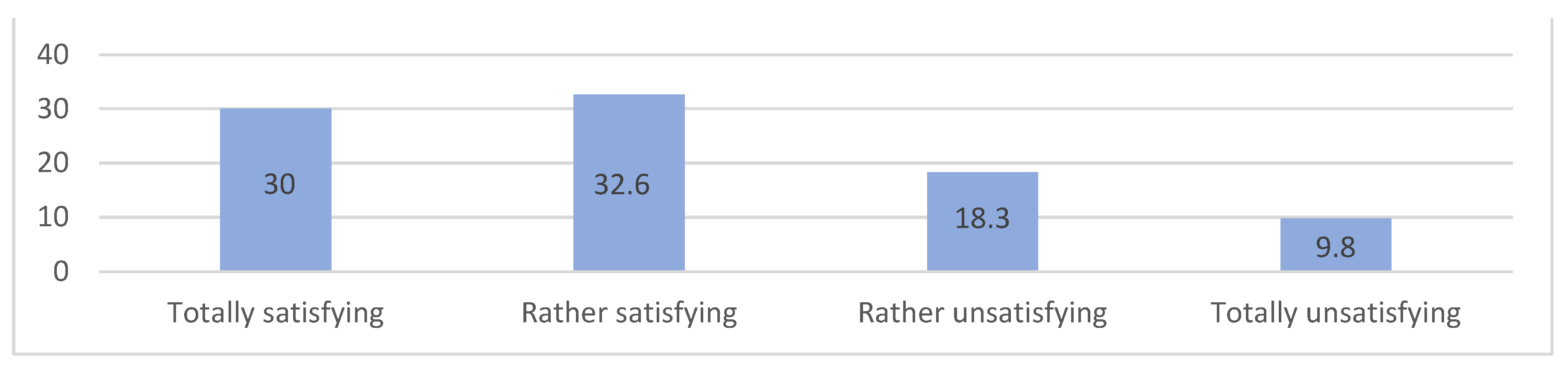 Education 14 01297 g007