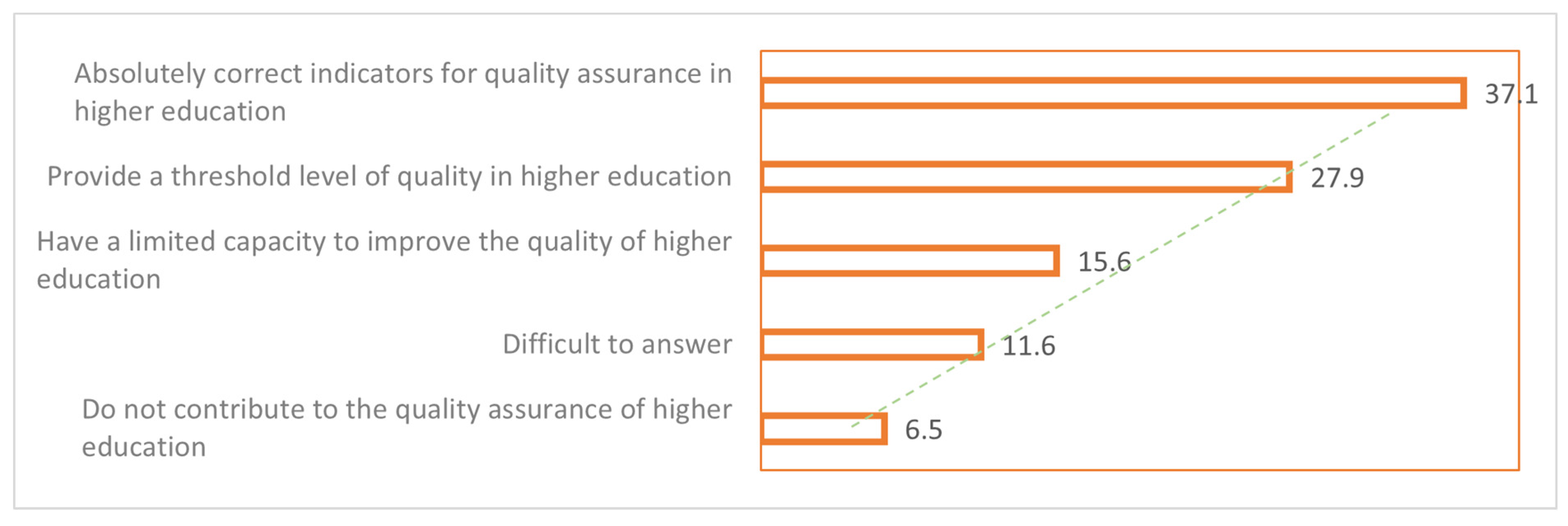 Education 14 01297 g009