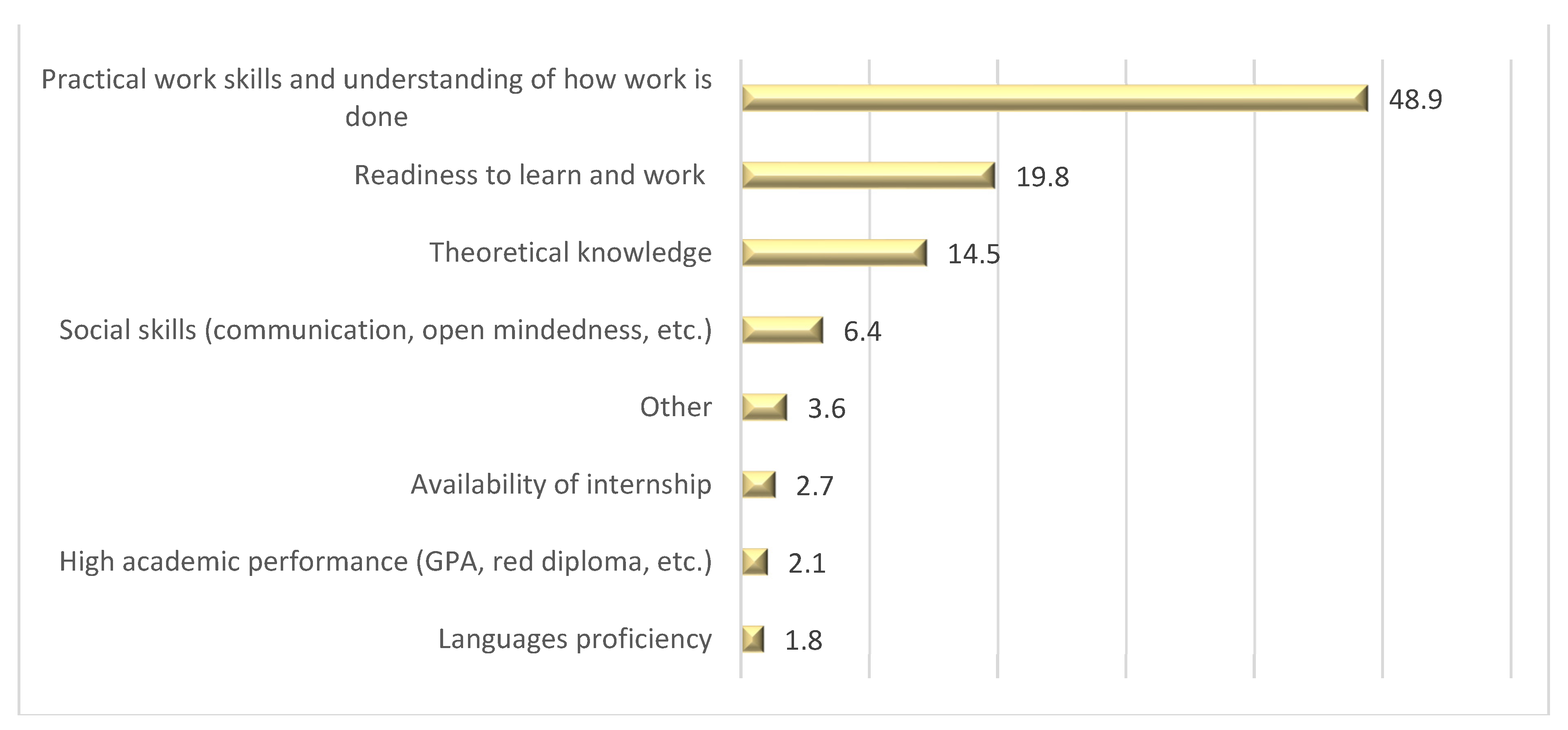 Education 14 01297 g010