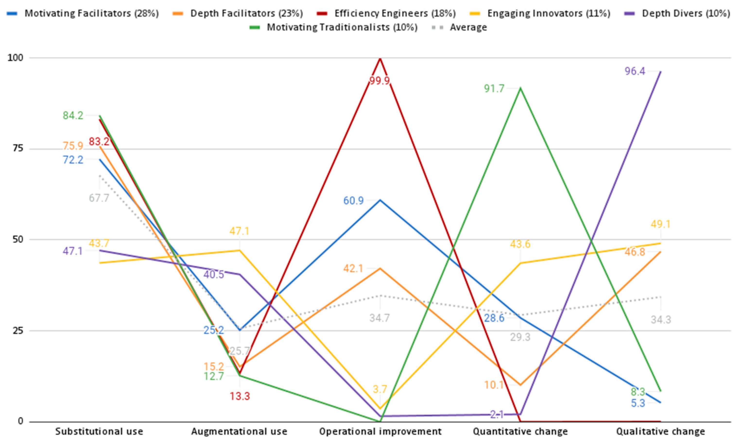 Education 14 01301 g001