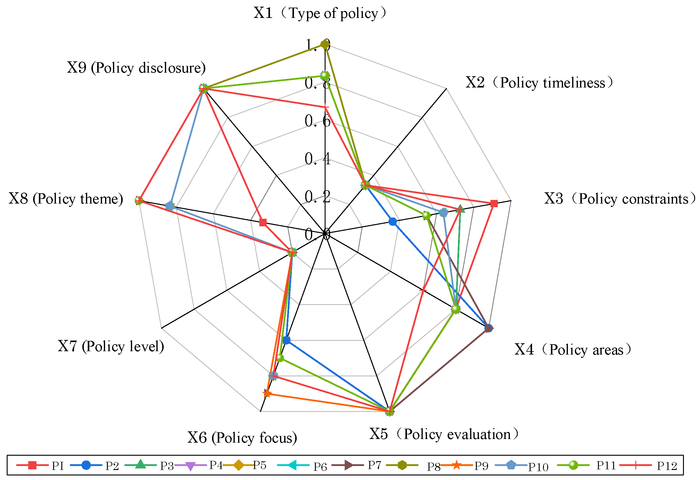 Education 14 01306 g003