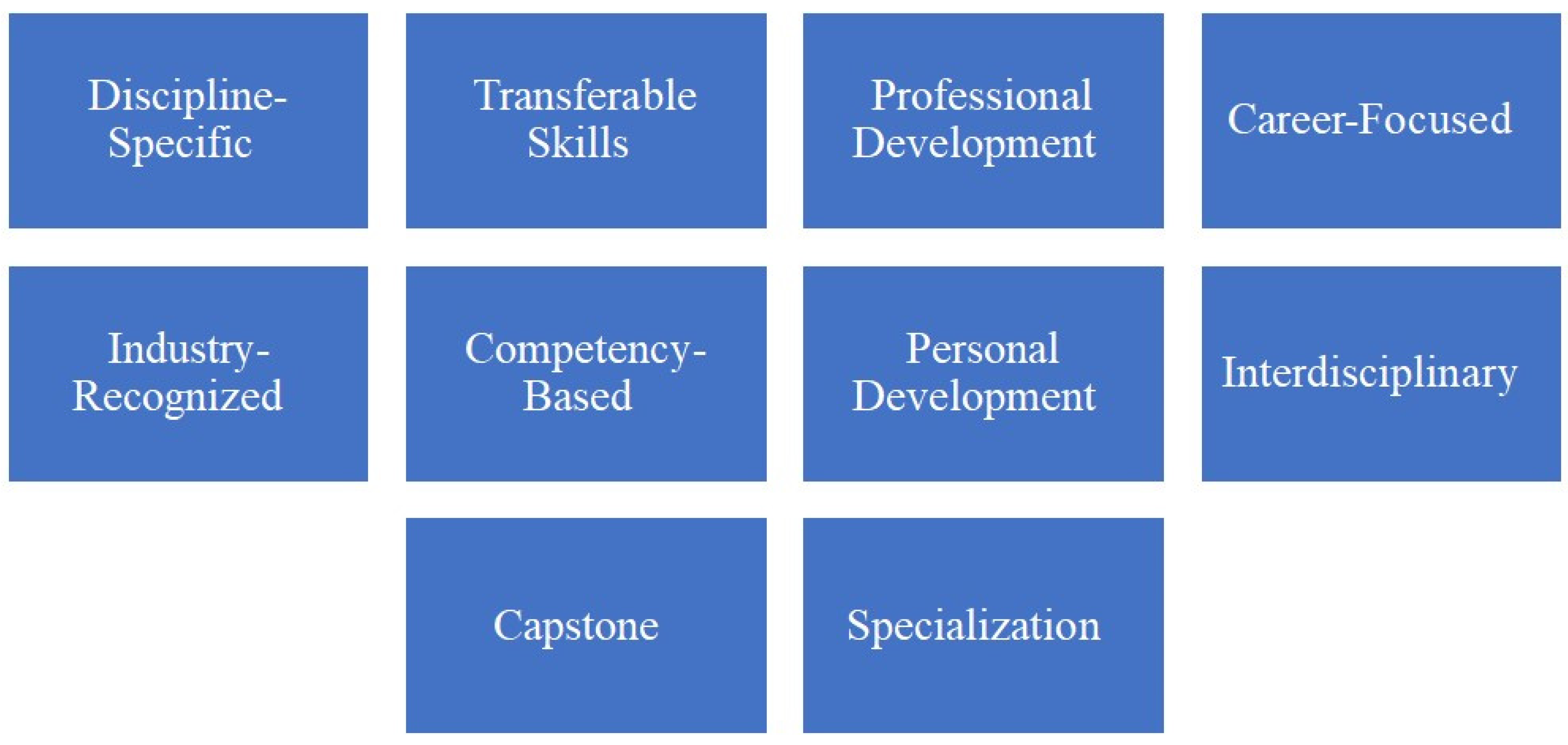 Evolving Microcredential Strategies for Enhancing Employability ...