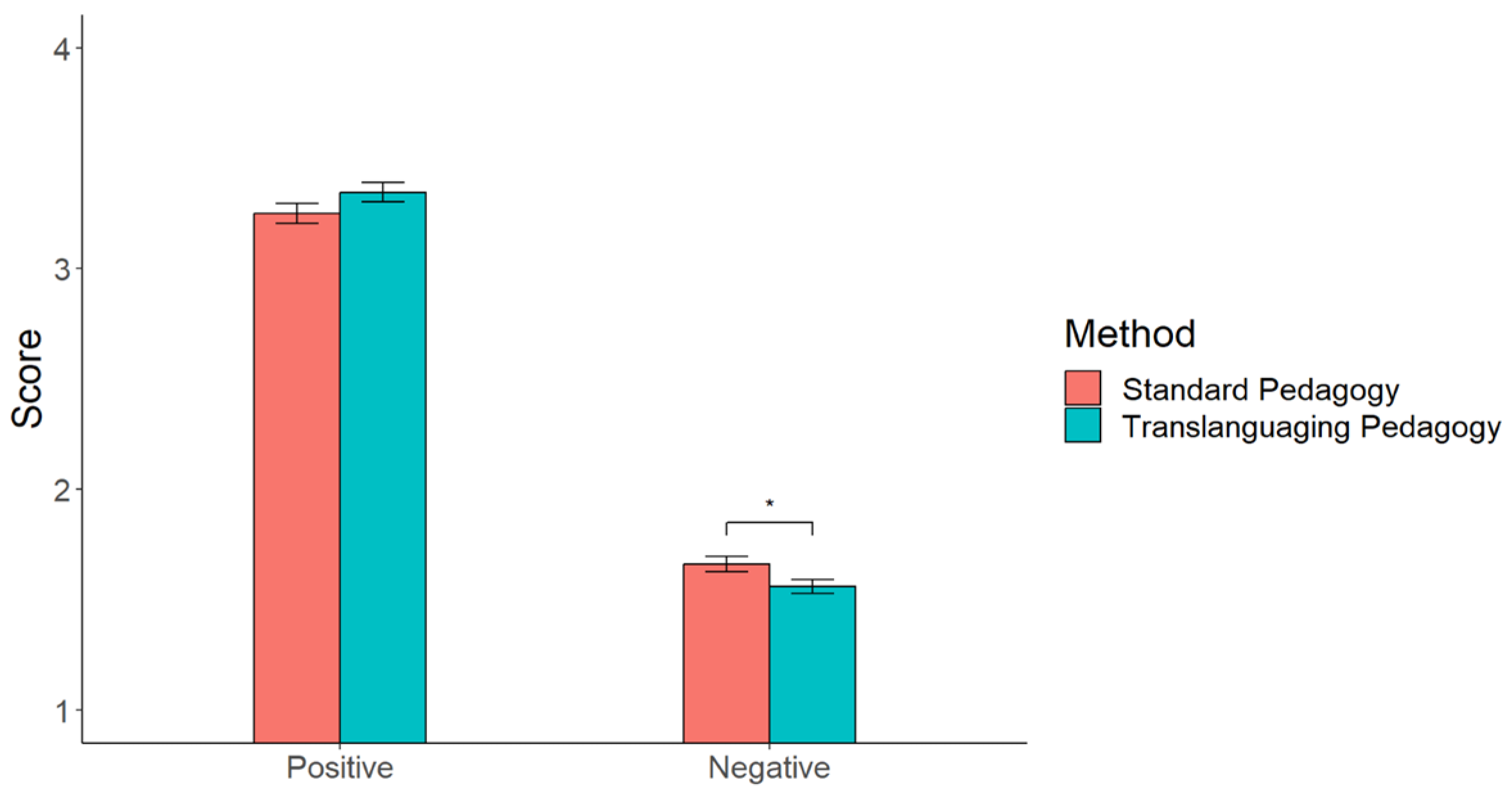 Education 14 01308 g001