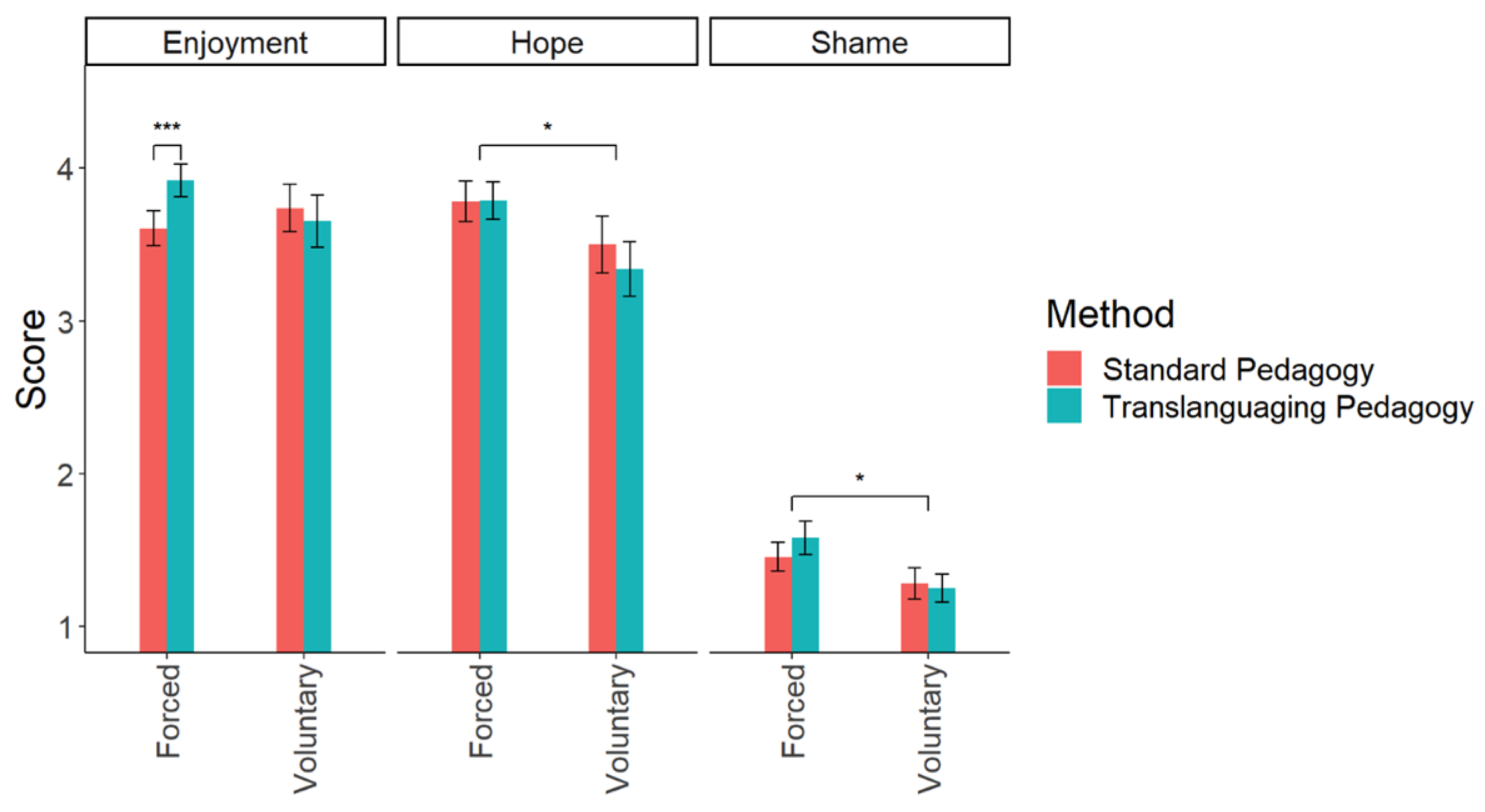 Education 14 01308 g003