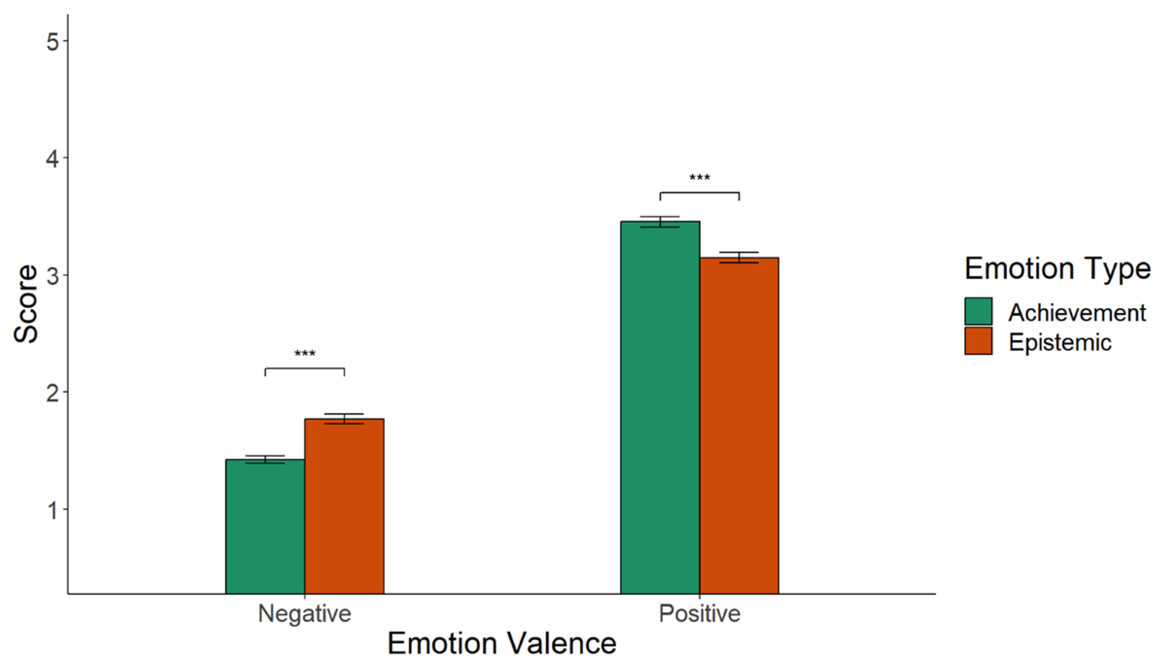 Education 14 01308 g004