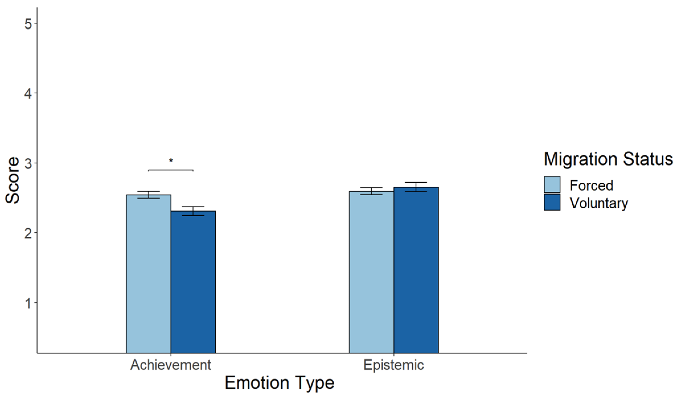 Education 14 01308 g005