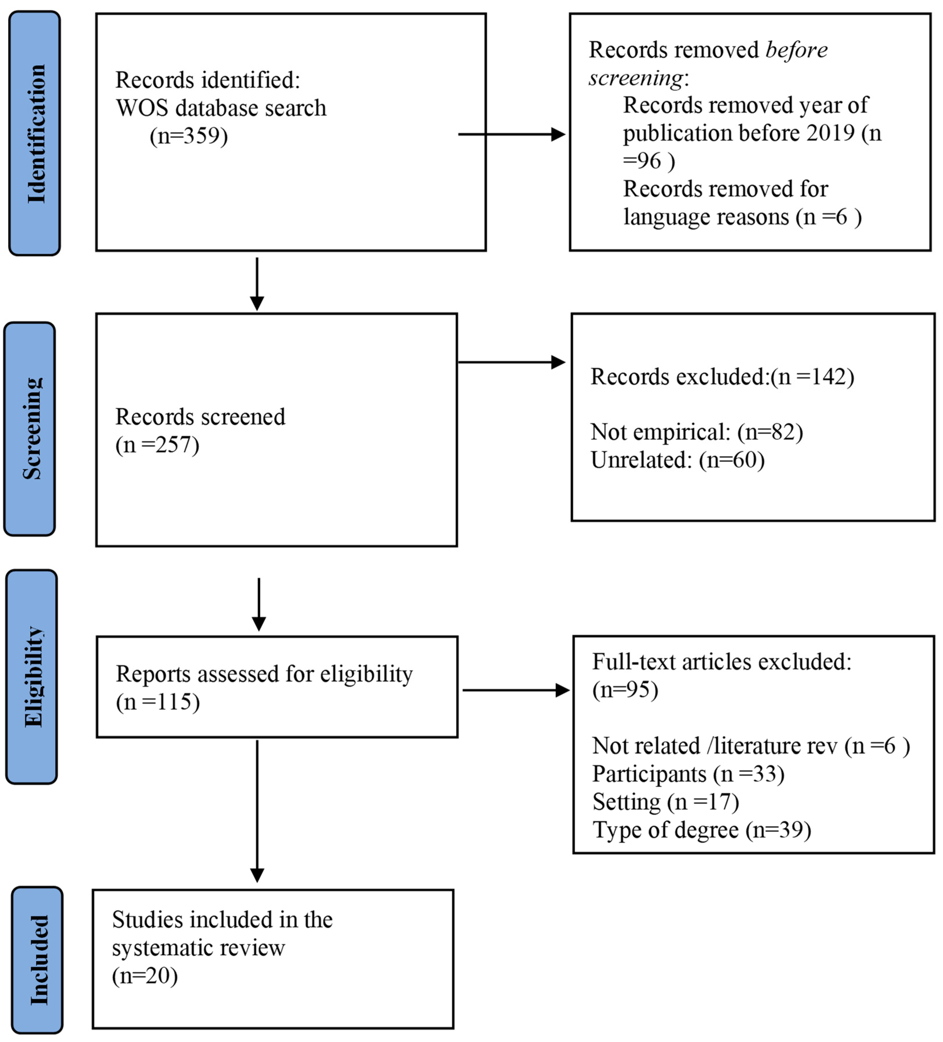 Education 14 01310 g001