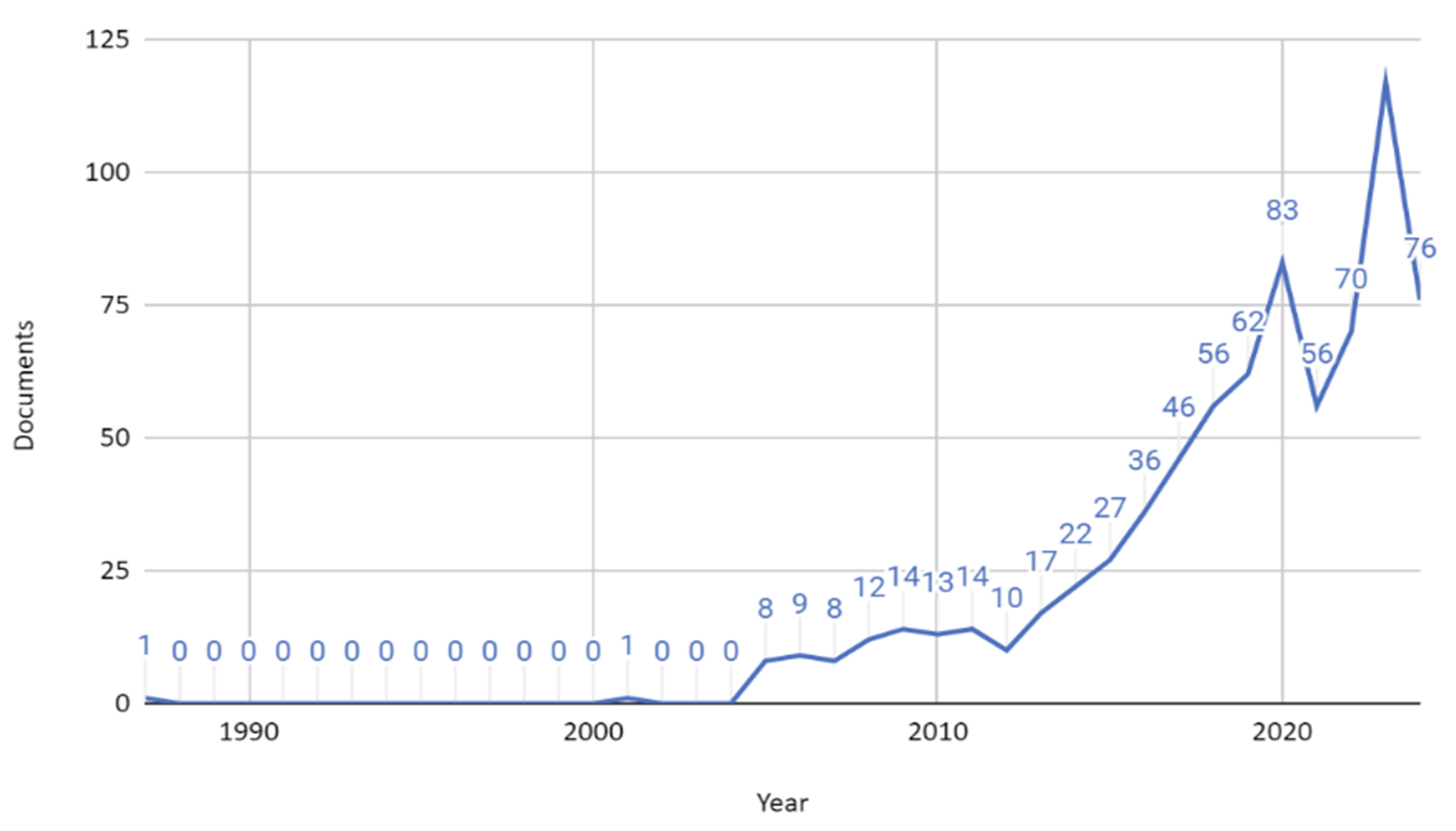 Education 14 01311 g001