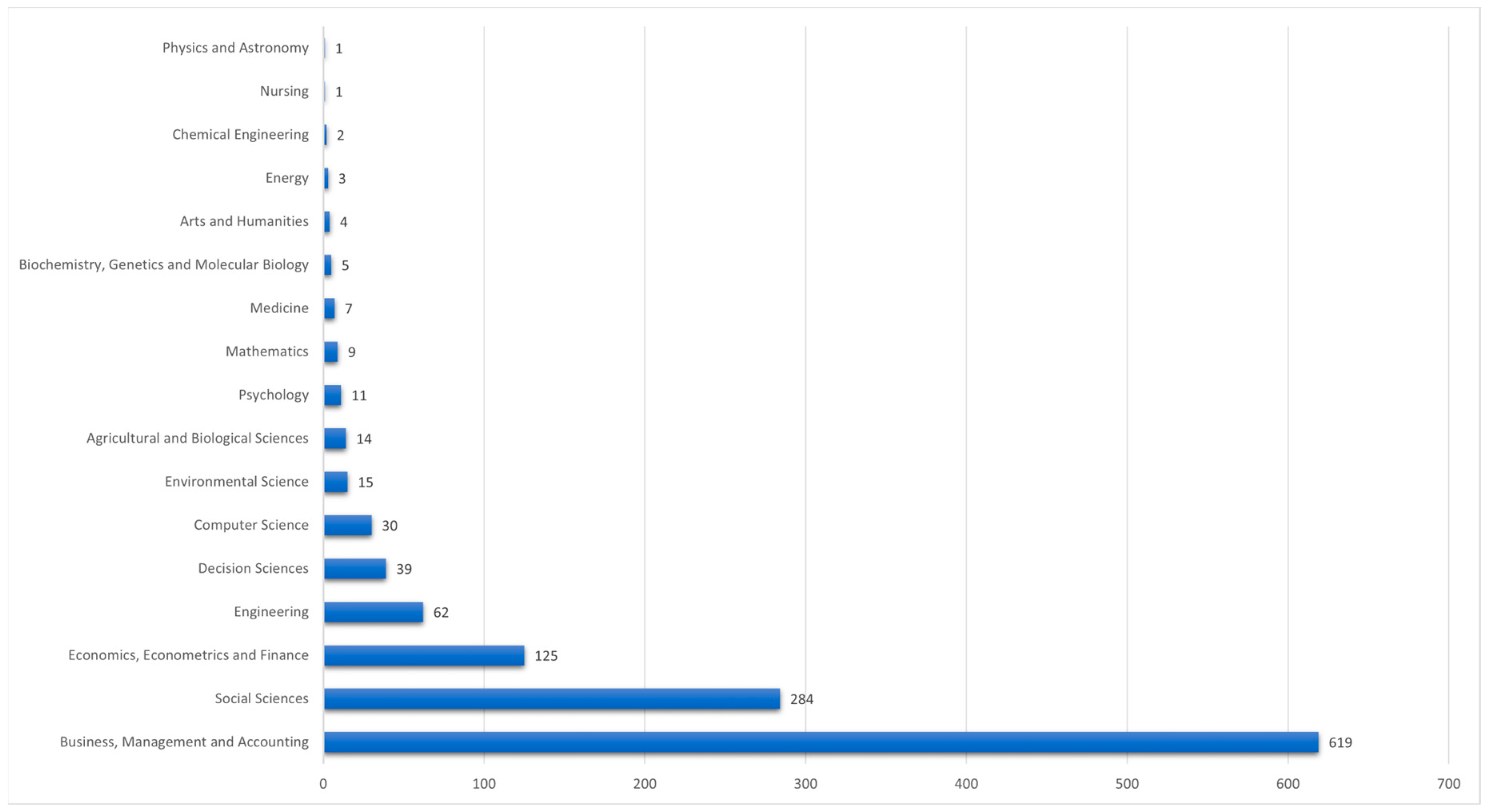Education 14 01311 g002