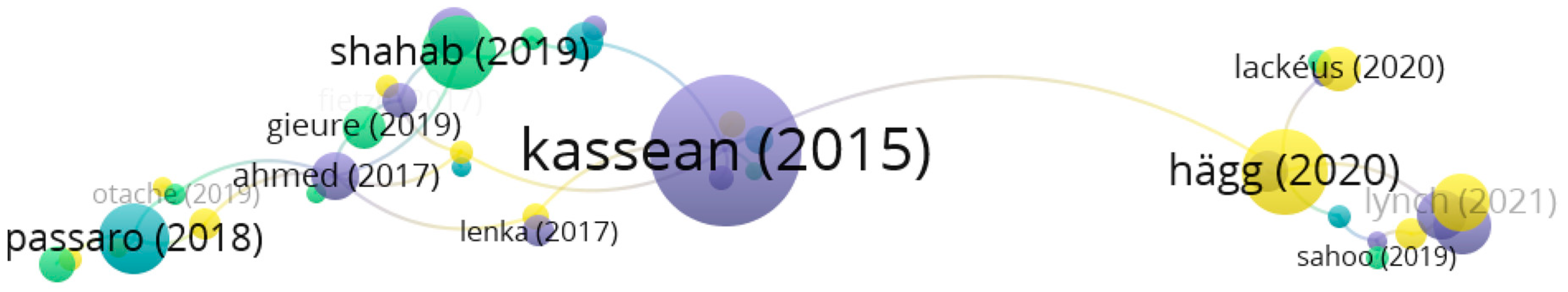 Education 14 01311 g005