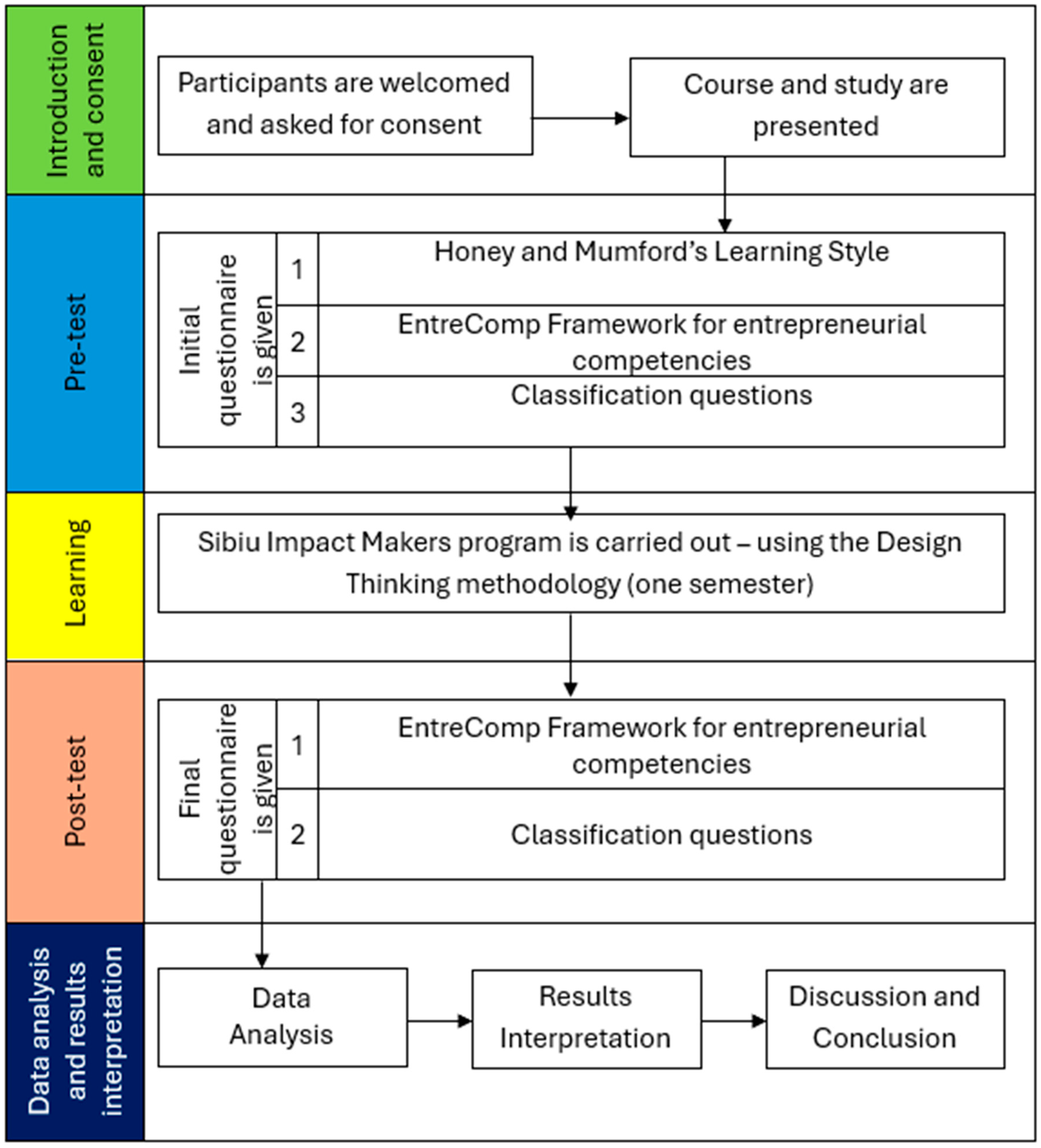 Education 14 01311 g006