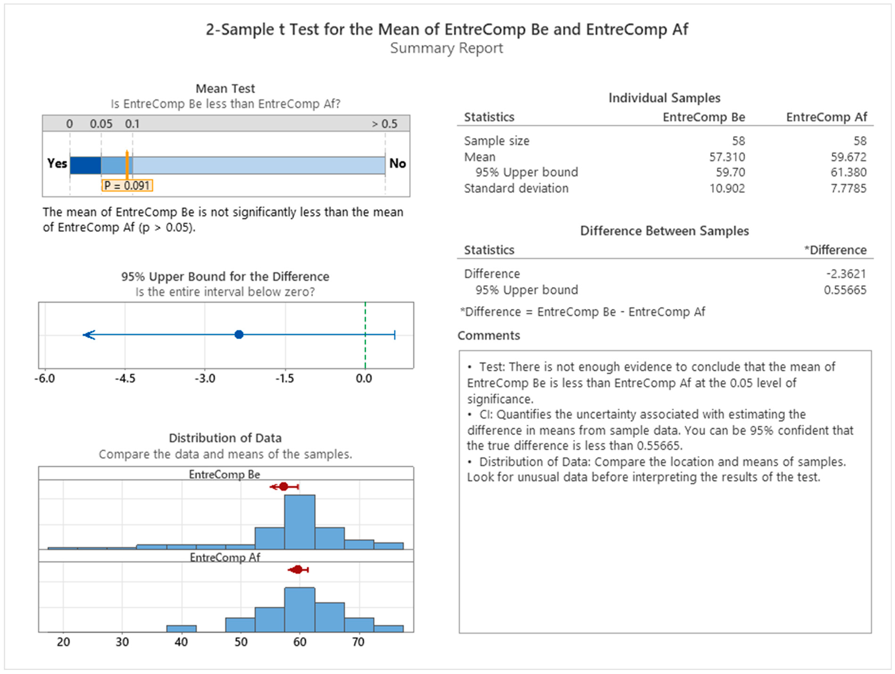 Education 14 01311 g007