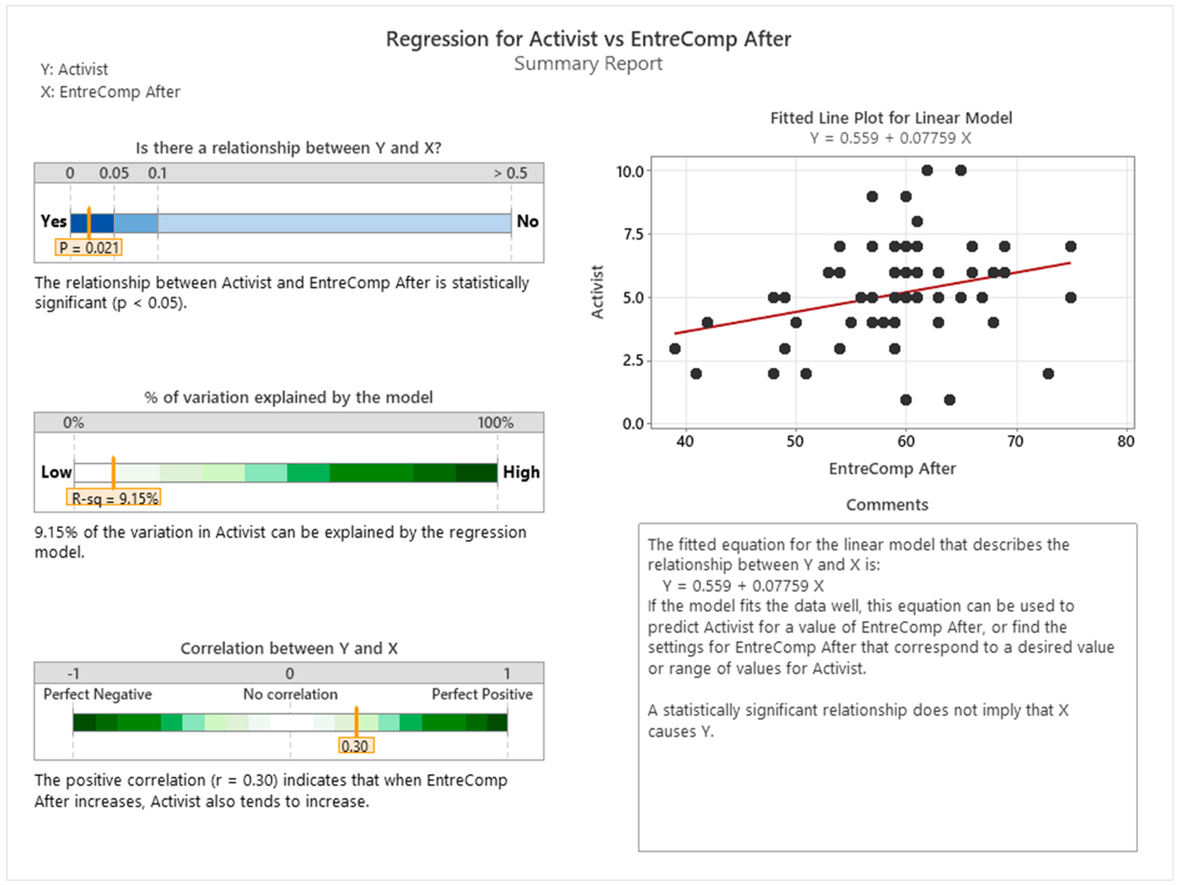 Education 14 01311 g008