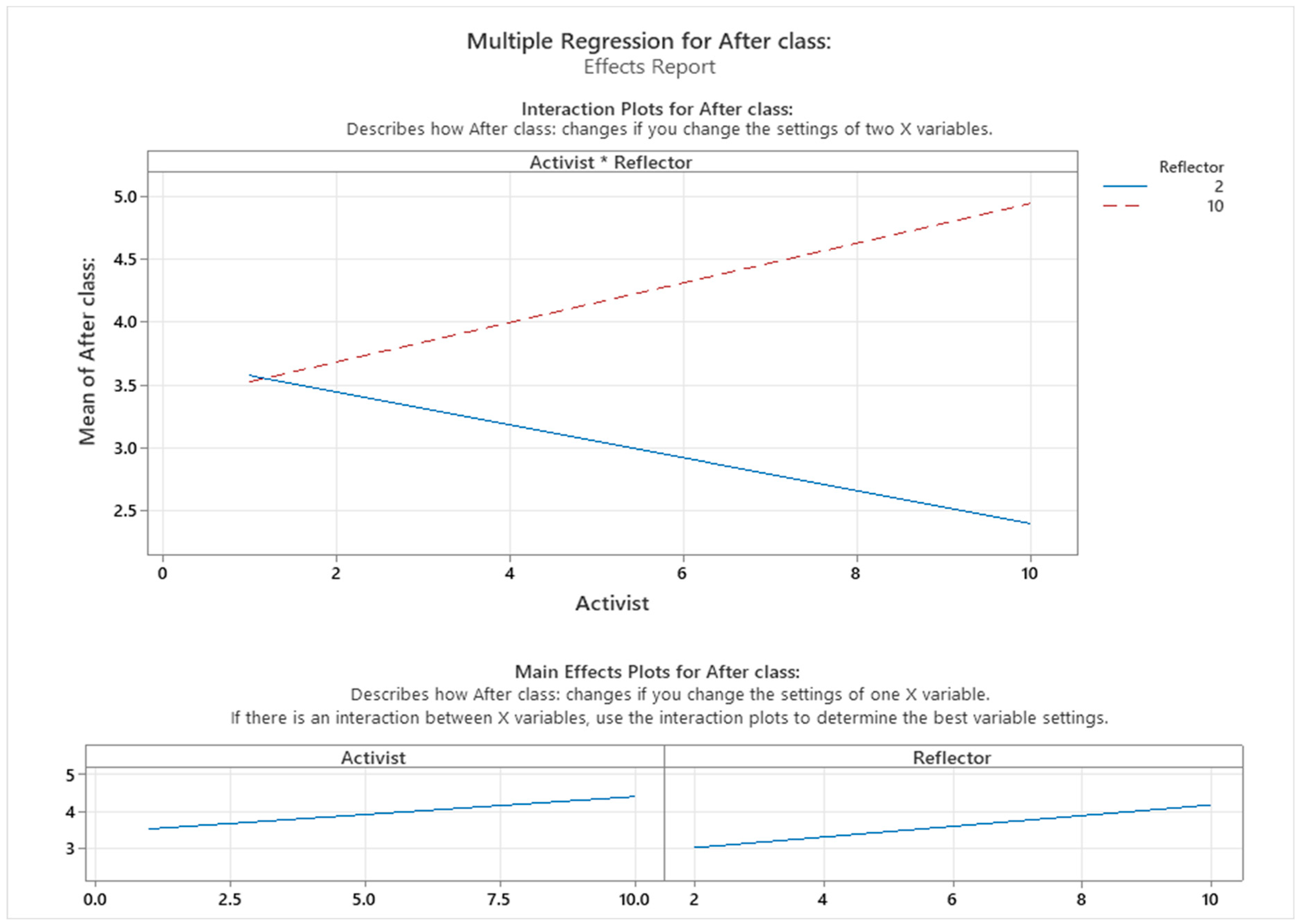 Education 14 01311 g013