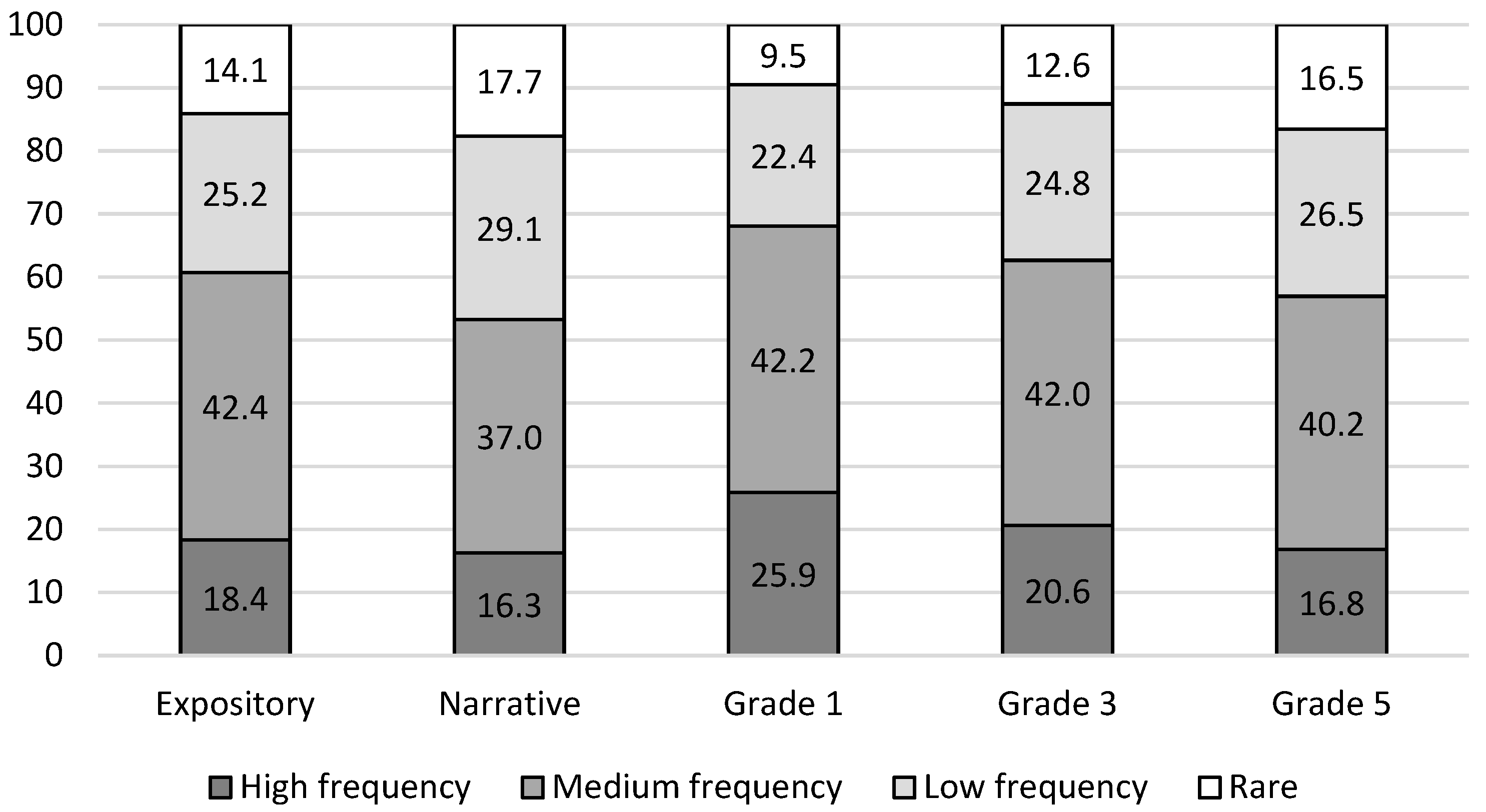 Education 14 01314 g001