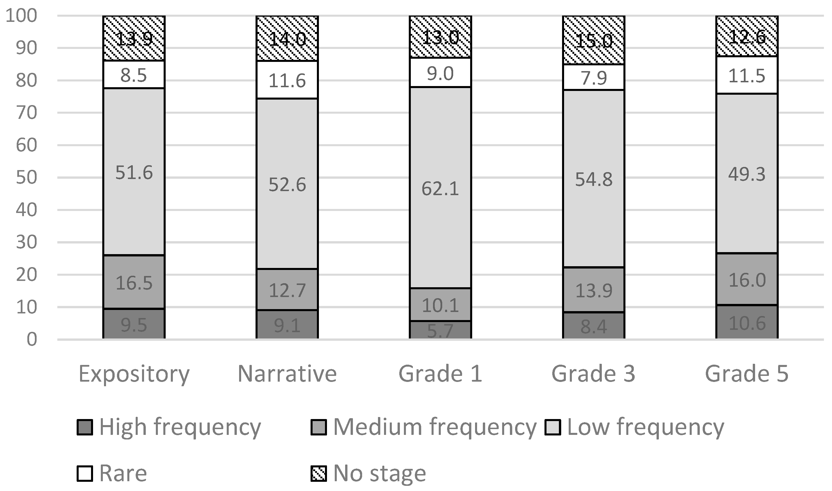 Education 14 01314 g007